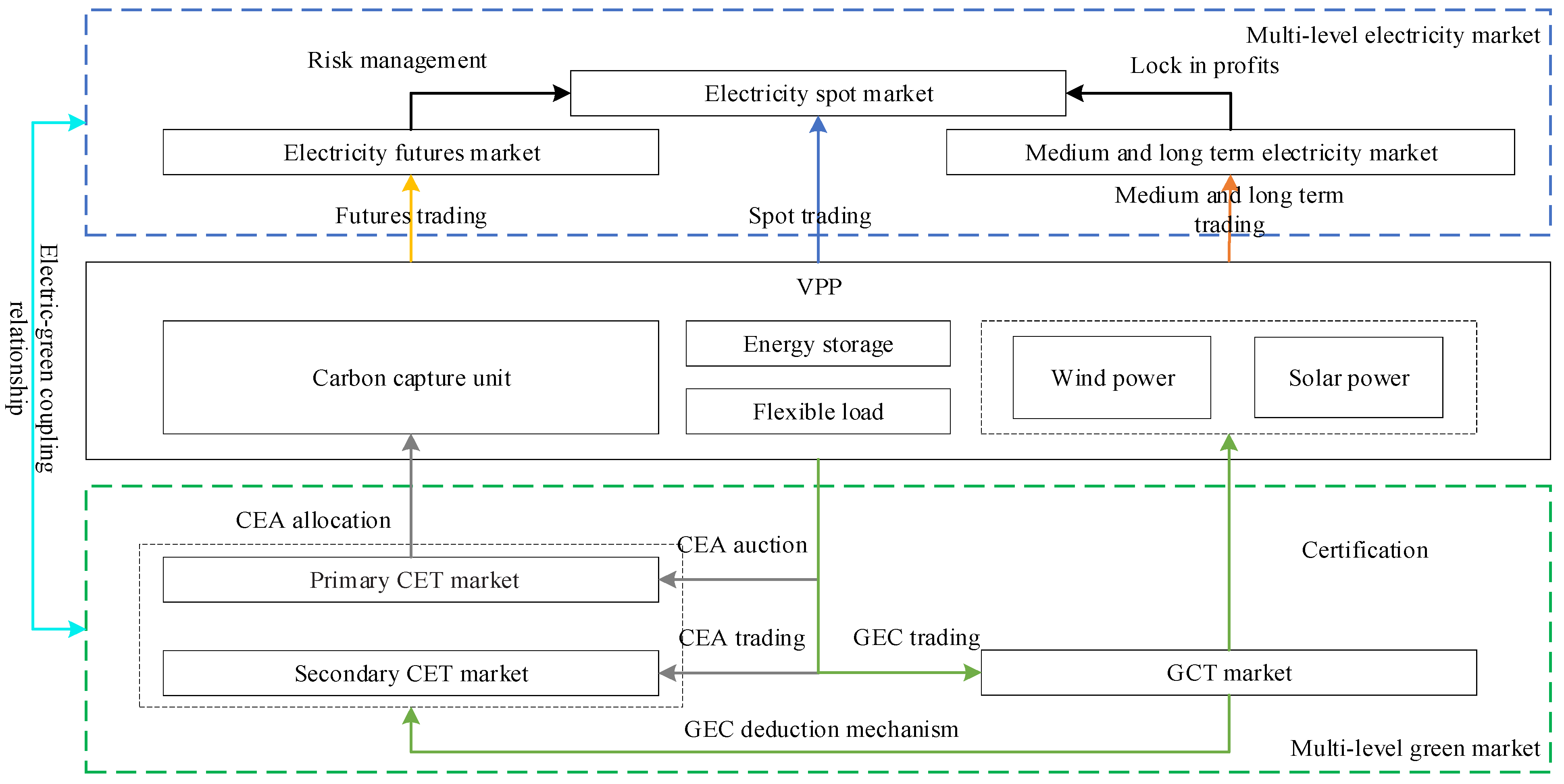 Processes 14 00077 g001