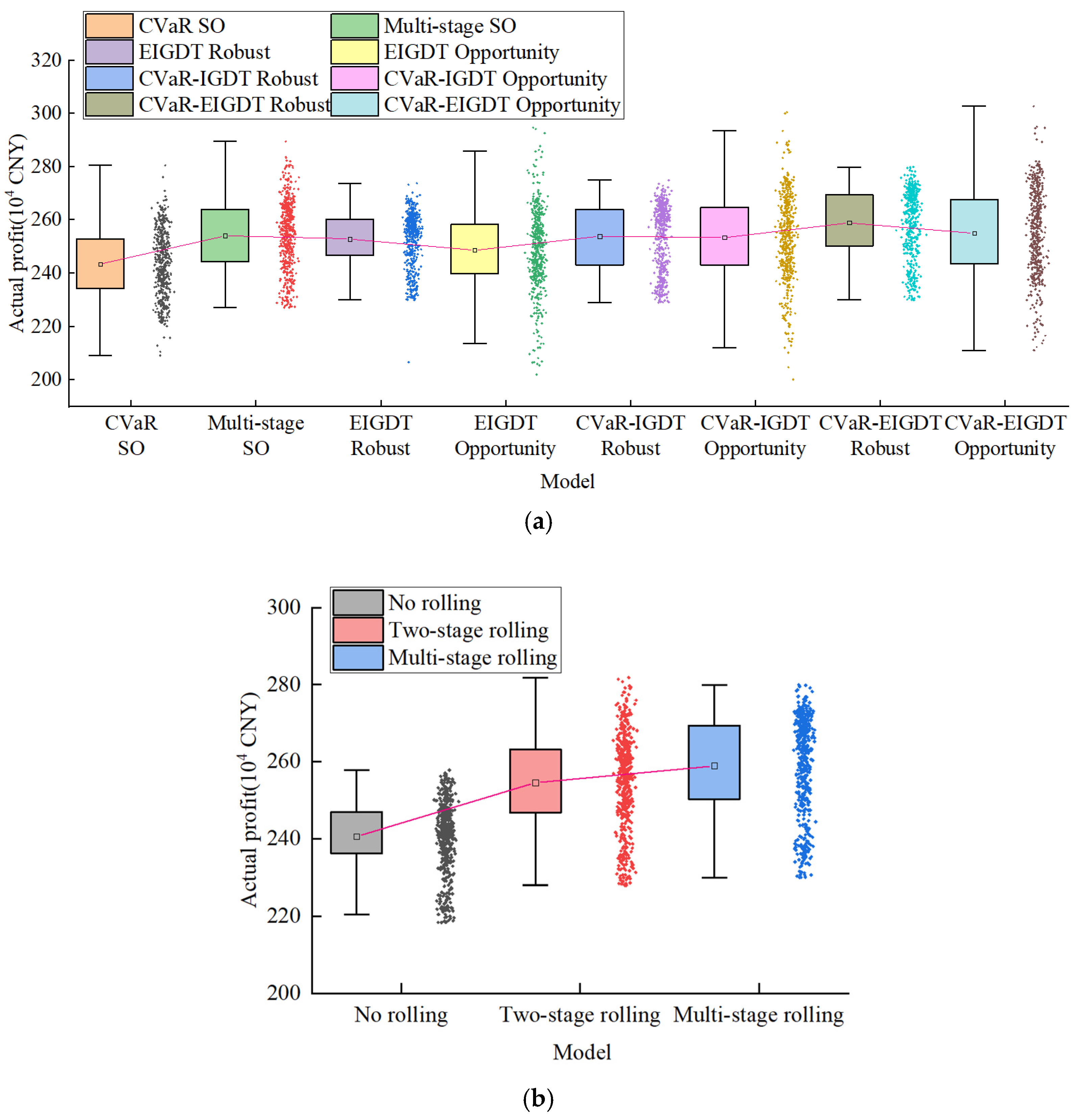 Processes 14 00077 g008