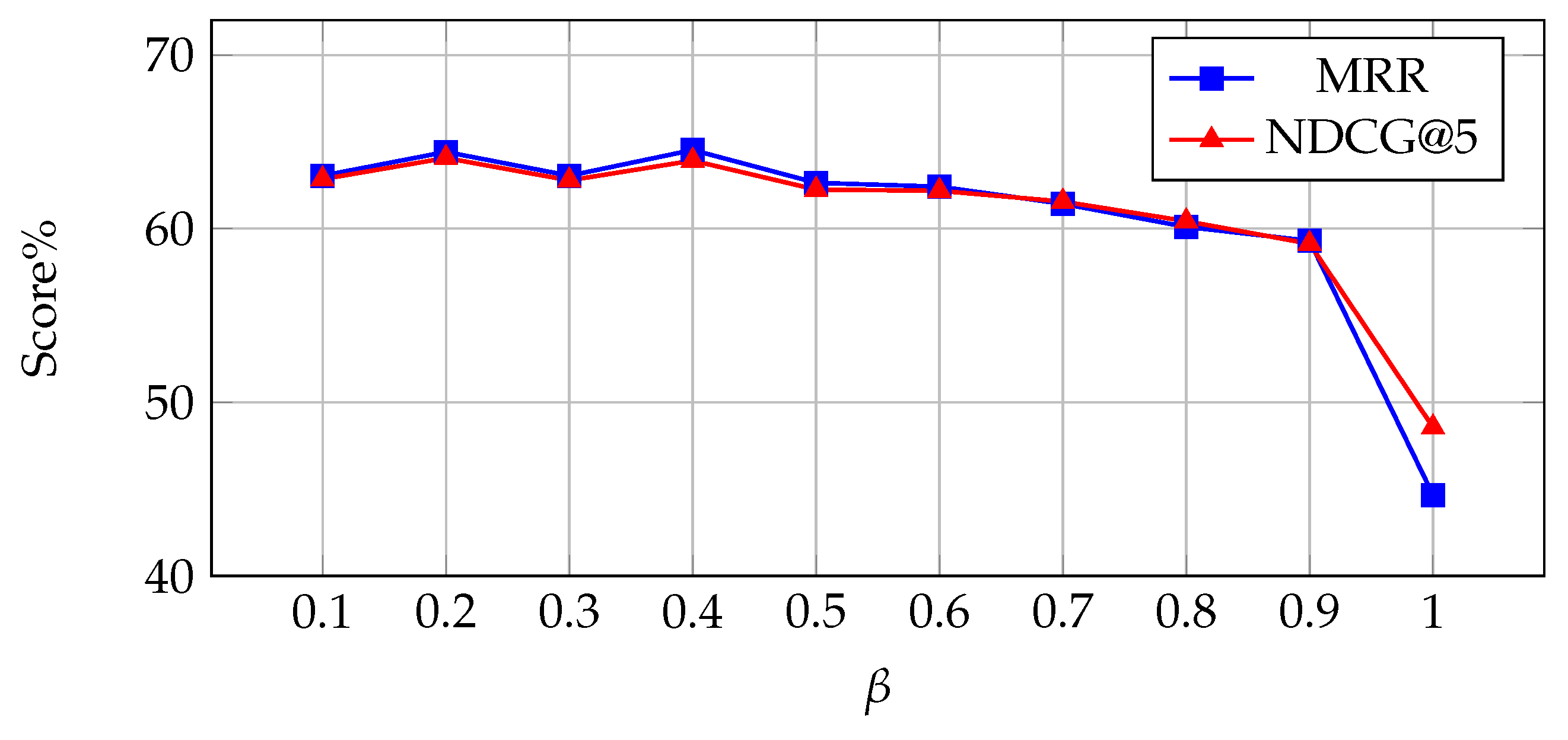 Processes 14 00099 g003 Processes 14 00099 g003