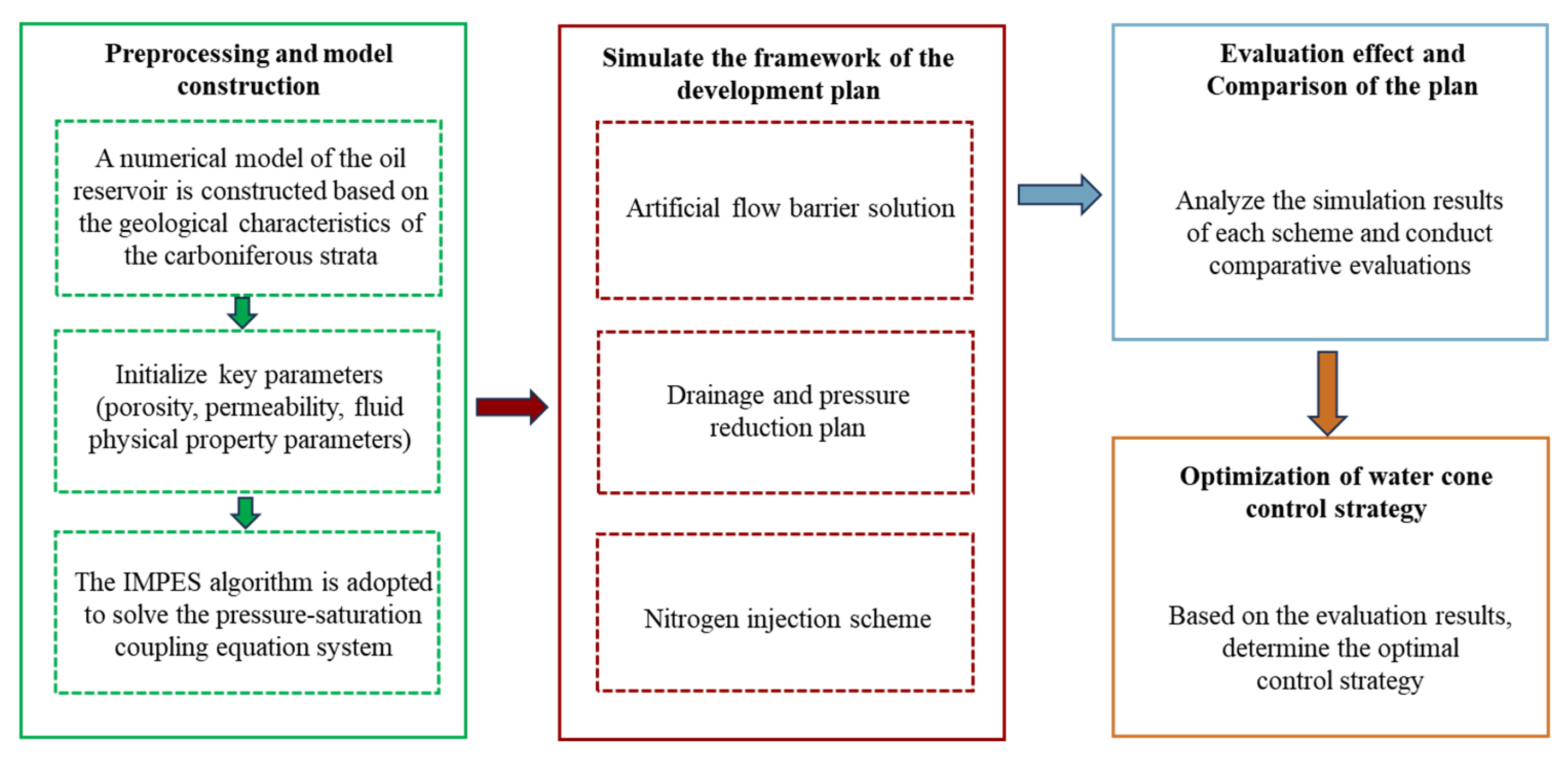 Processes 14 00116 g001