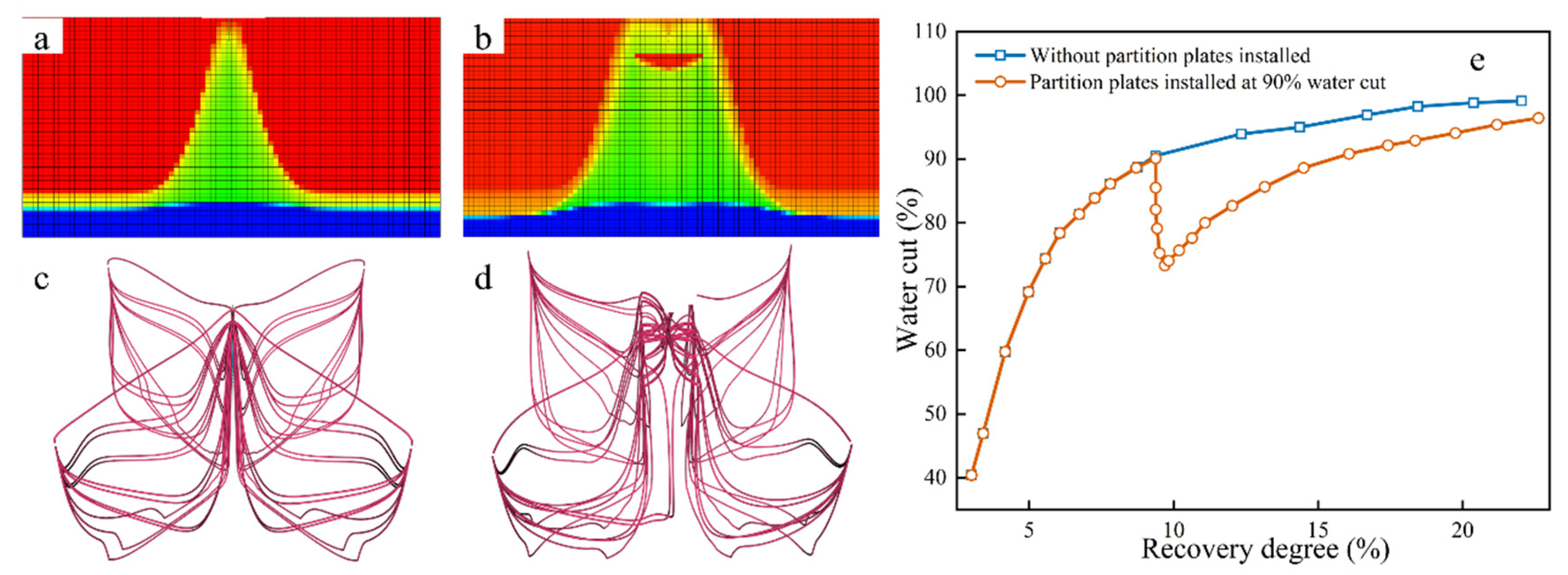 Processes 14 00116 g003