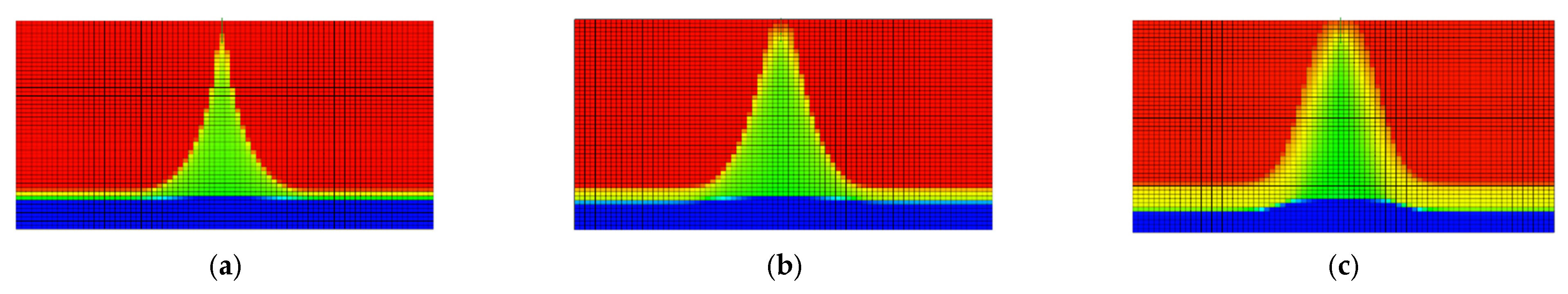Processes 14 00116 g006