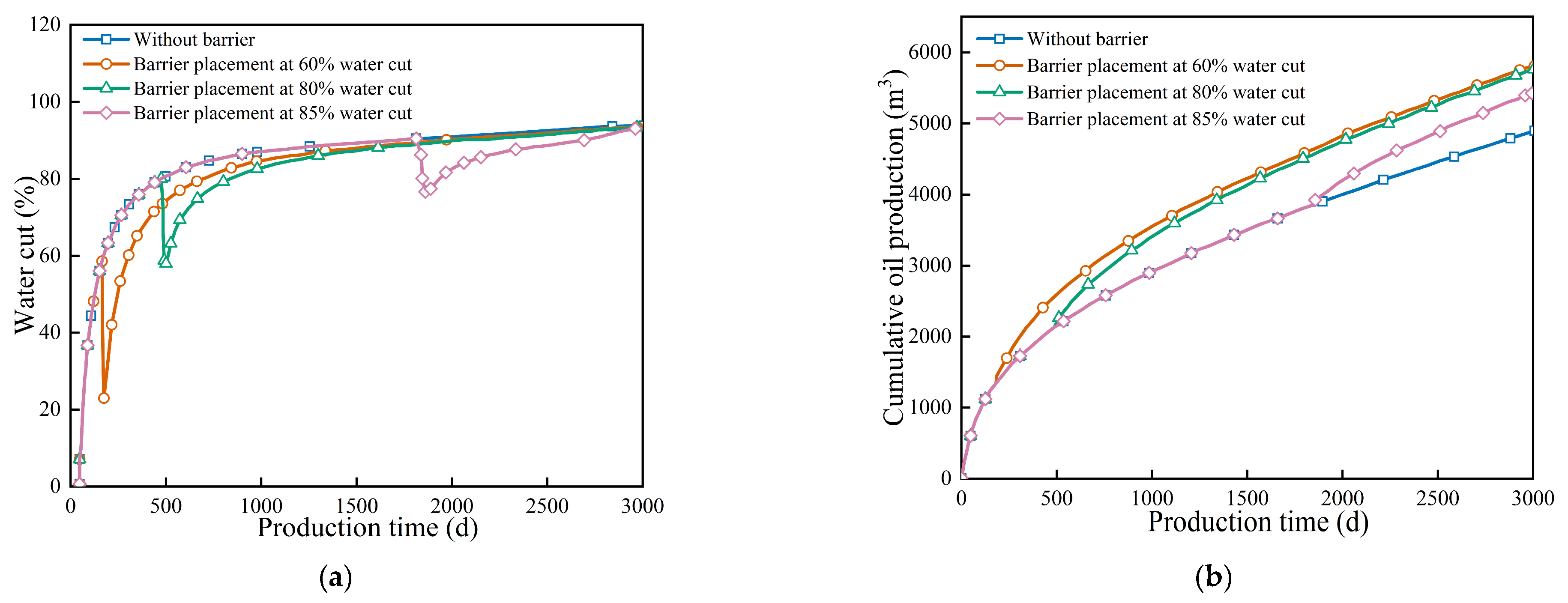 Processes 14 00116 g007