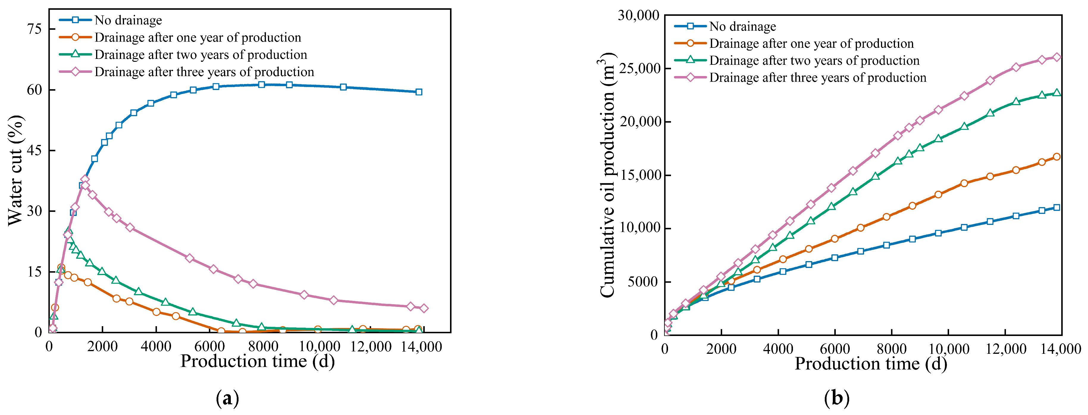 Processes 14 00116 g010
