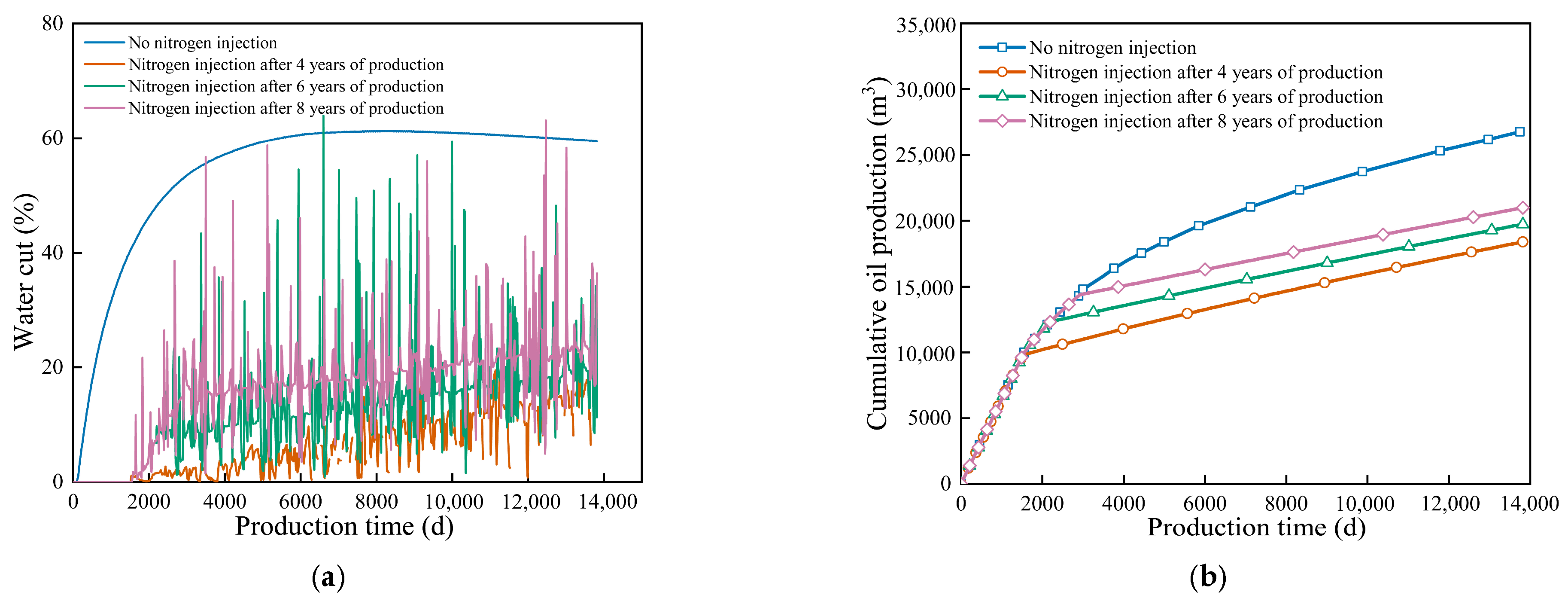 Processes 14 00116 g012