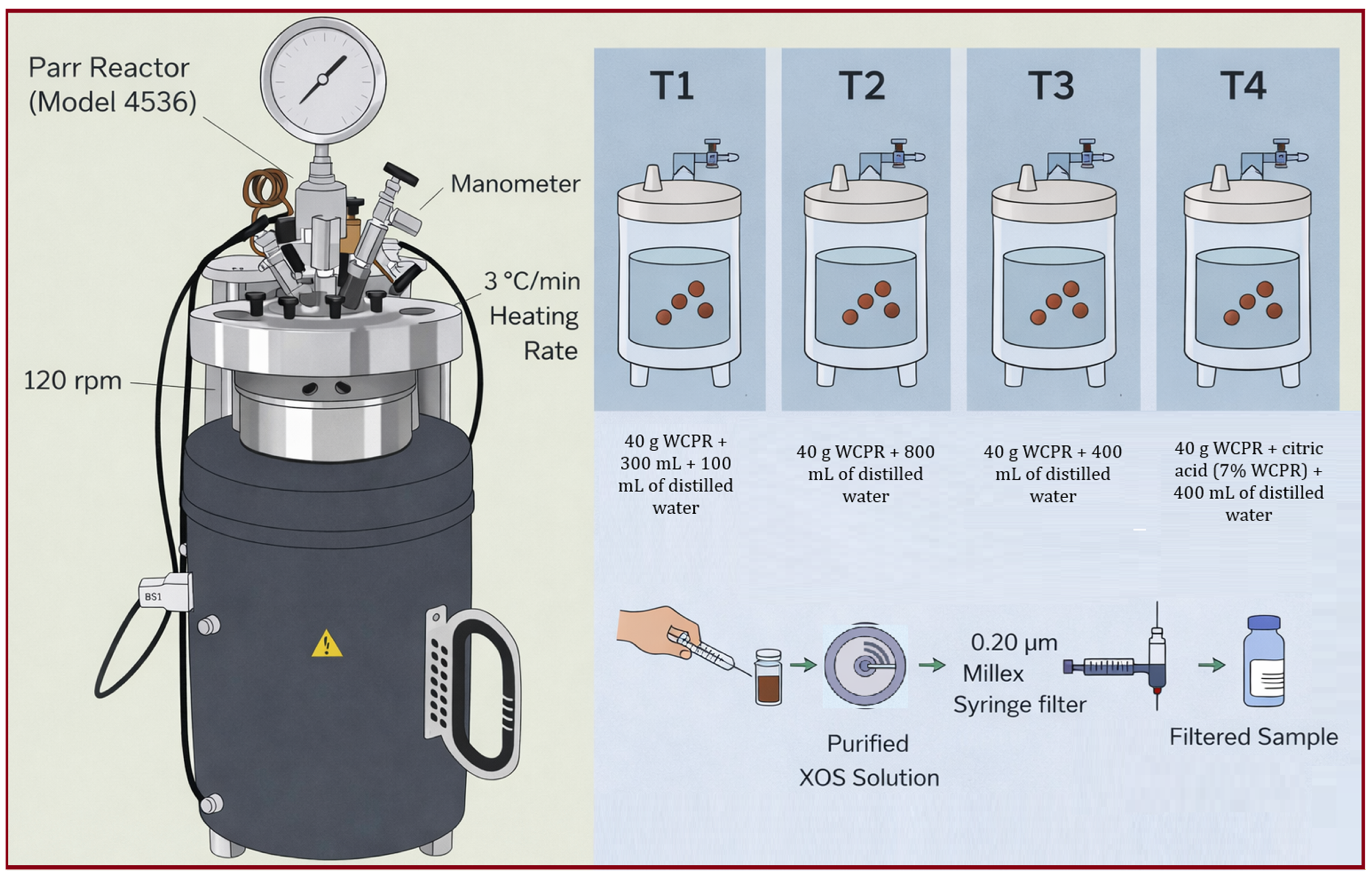 Processes 14 00153 g003