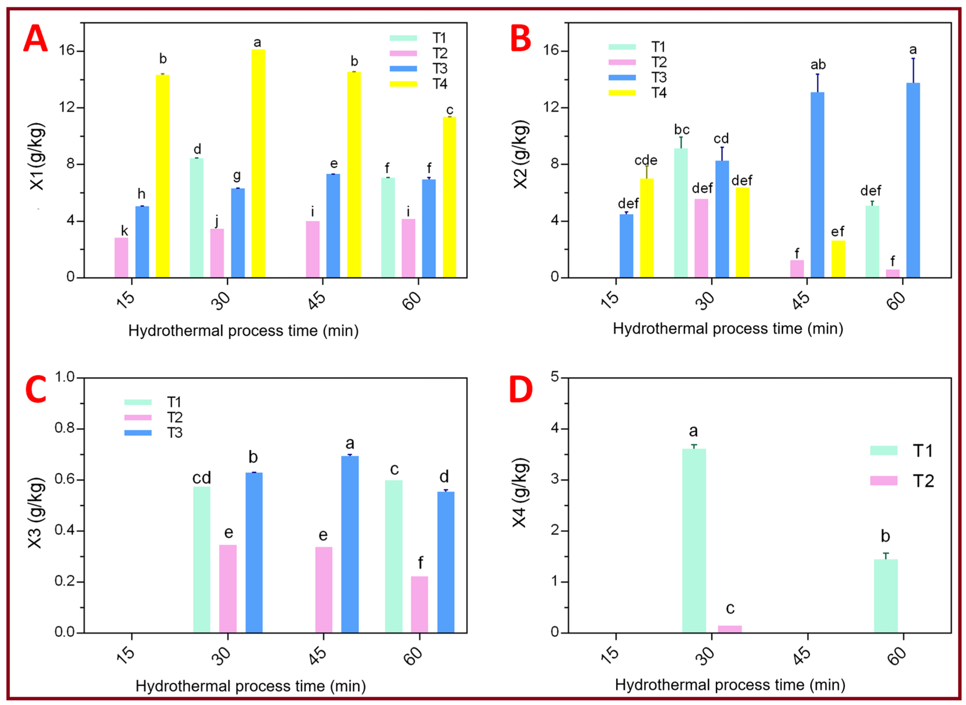 Processes 14 00153 g005