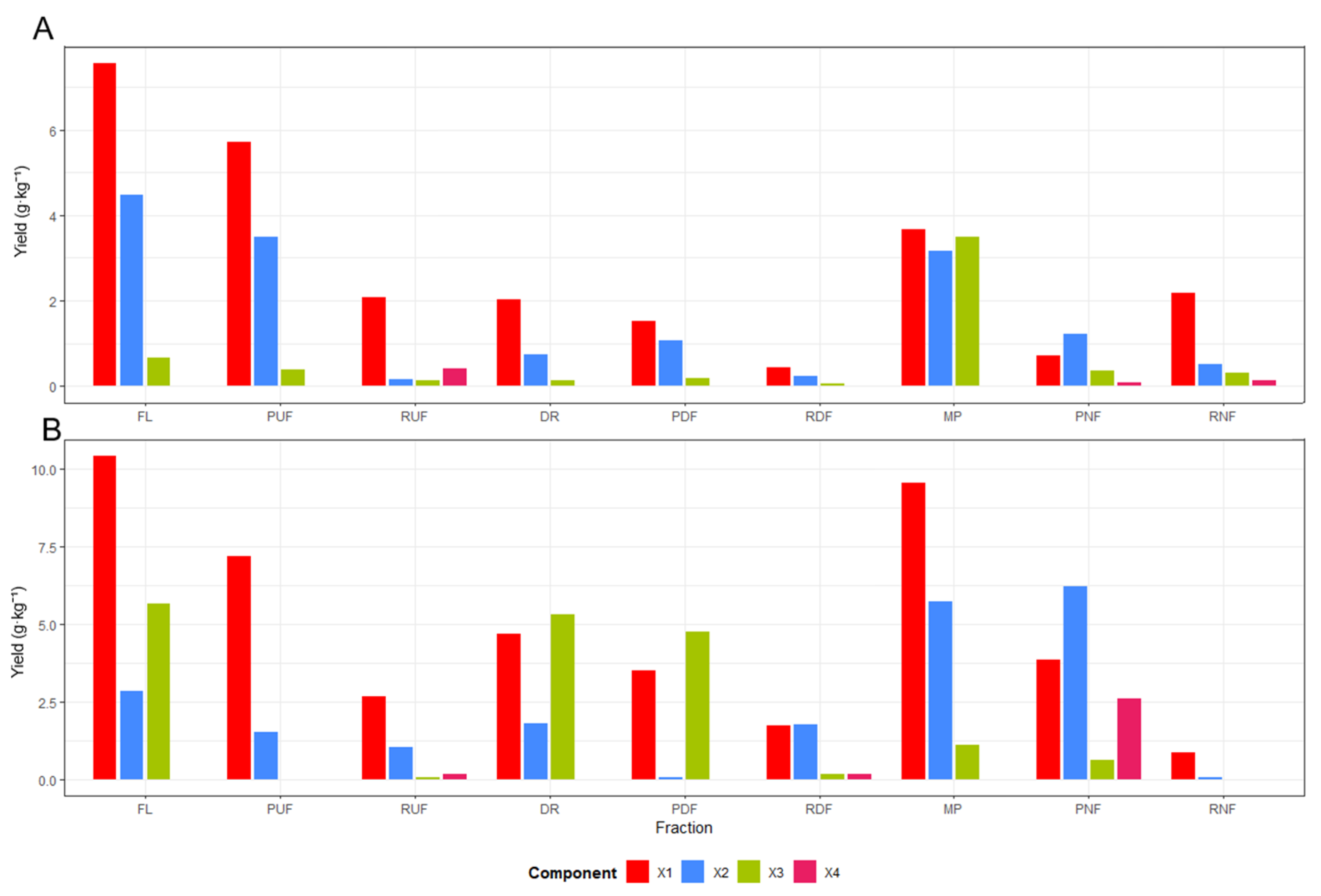 Processes 14 00153 g007