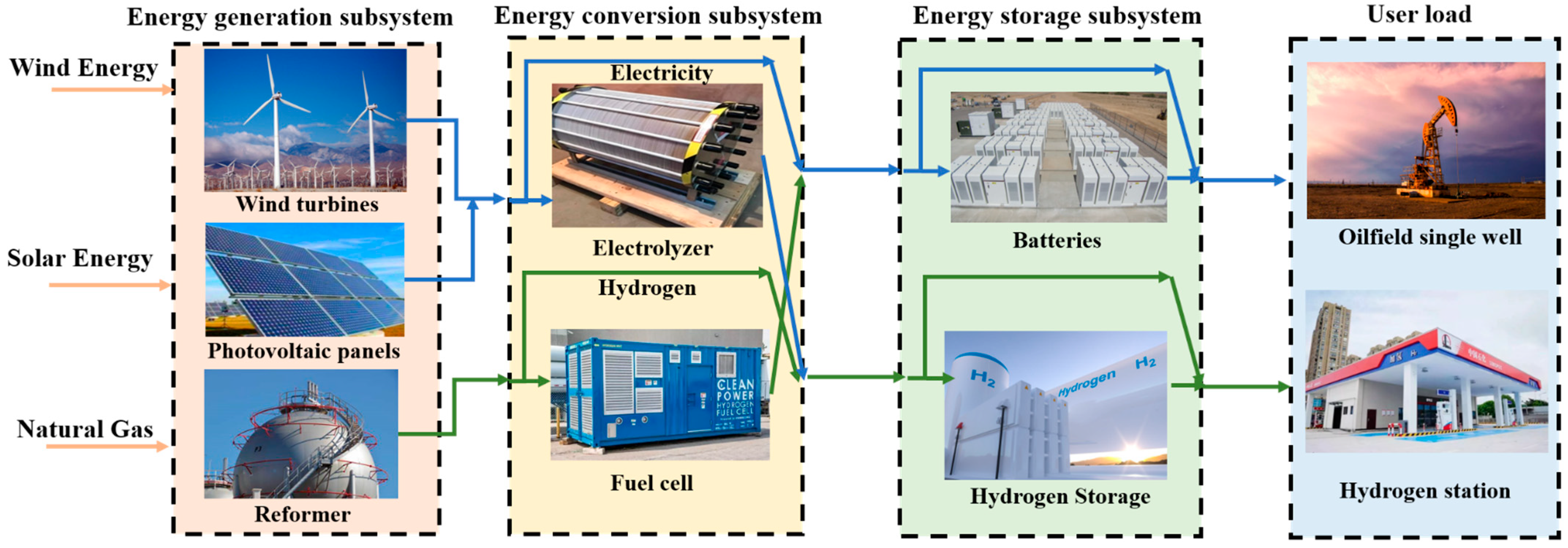 Processes 14 00154 g001 Processes 14 00154 g001
