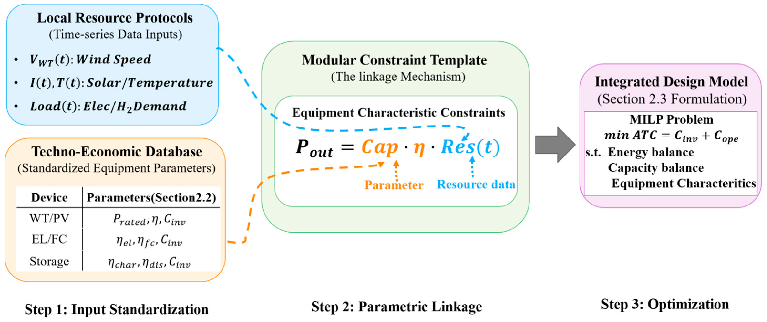 Processes 14 00154 g002 Processes 14 00154 g002
