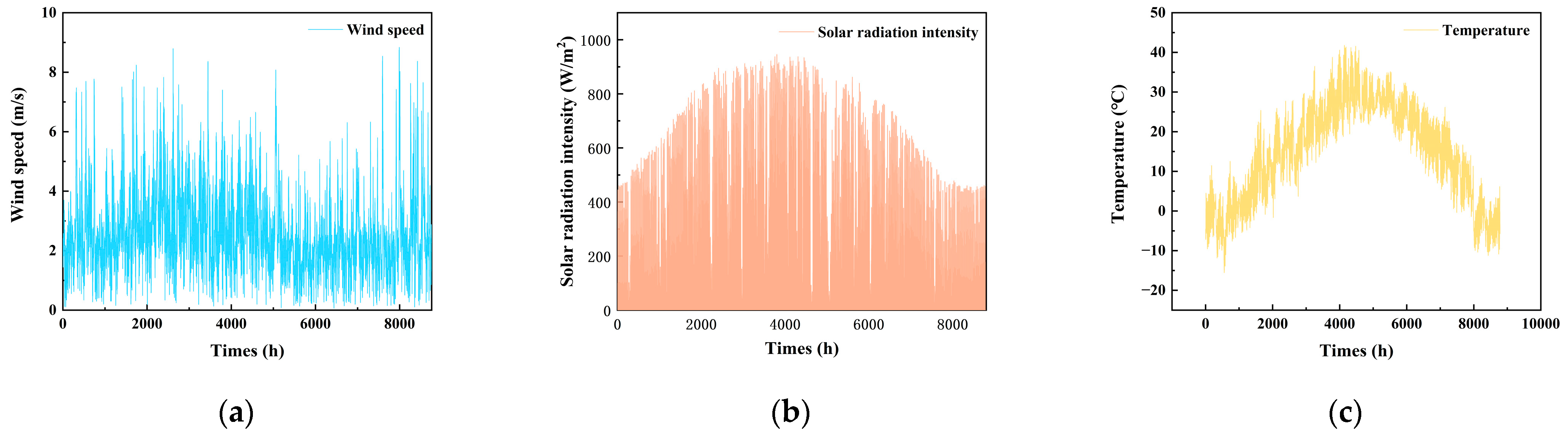 Processes 14 00154 g003 Processes 14 00154 g003