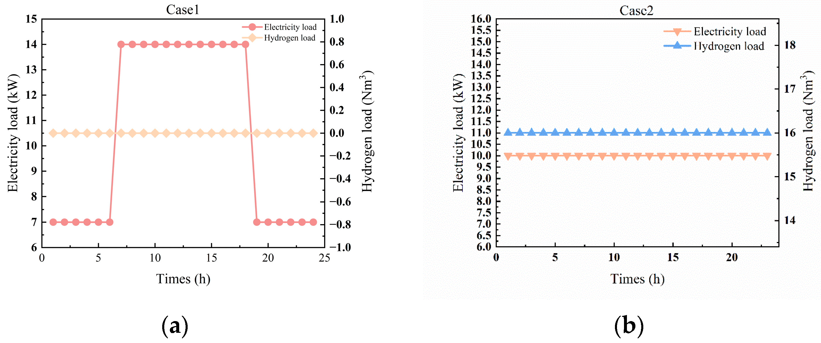 Processes 14 00154 g004 Processes 14 00154 g004