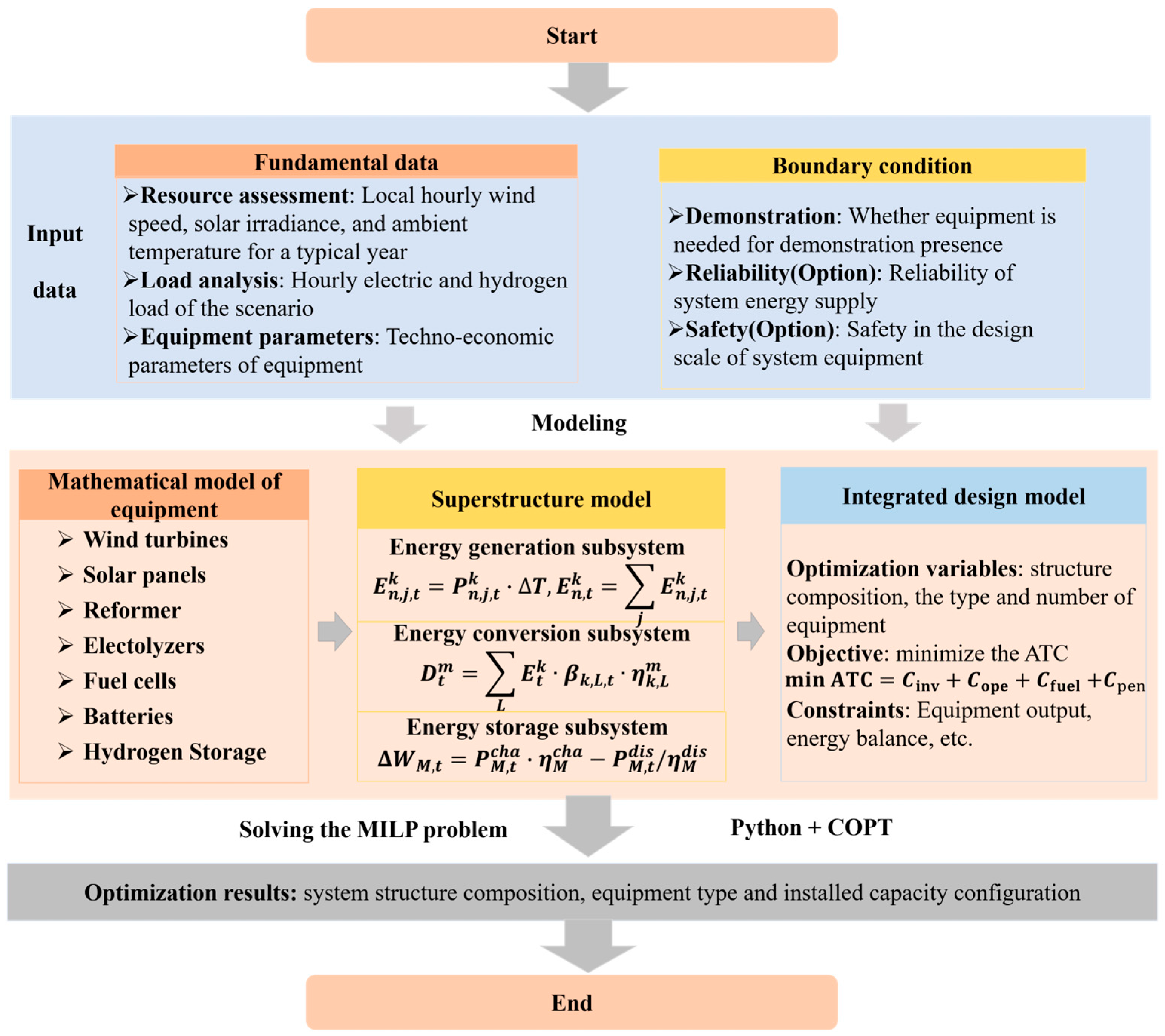 Processes 14 00154 g005 Processes 14 00154 g005
