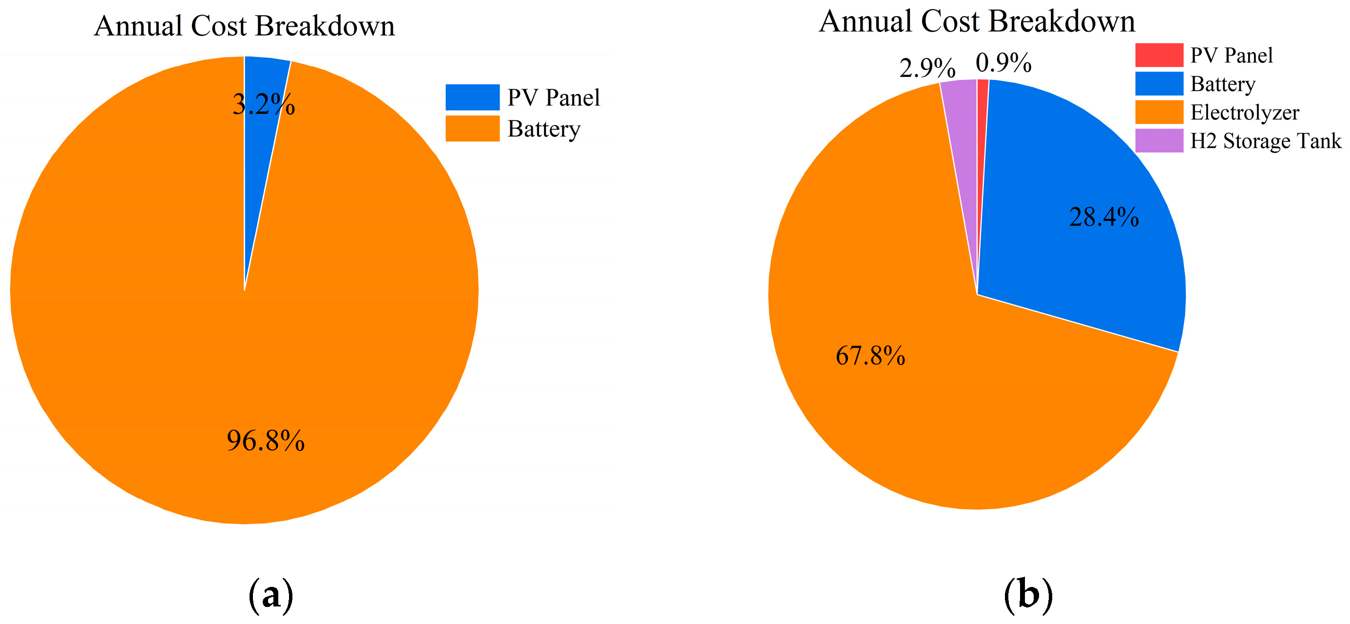 Processes 14 00154 g006 Processes 14 00154 g006