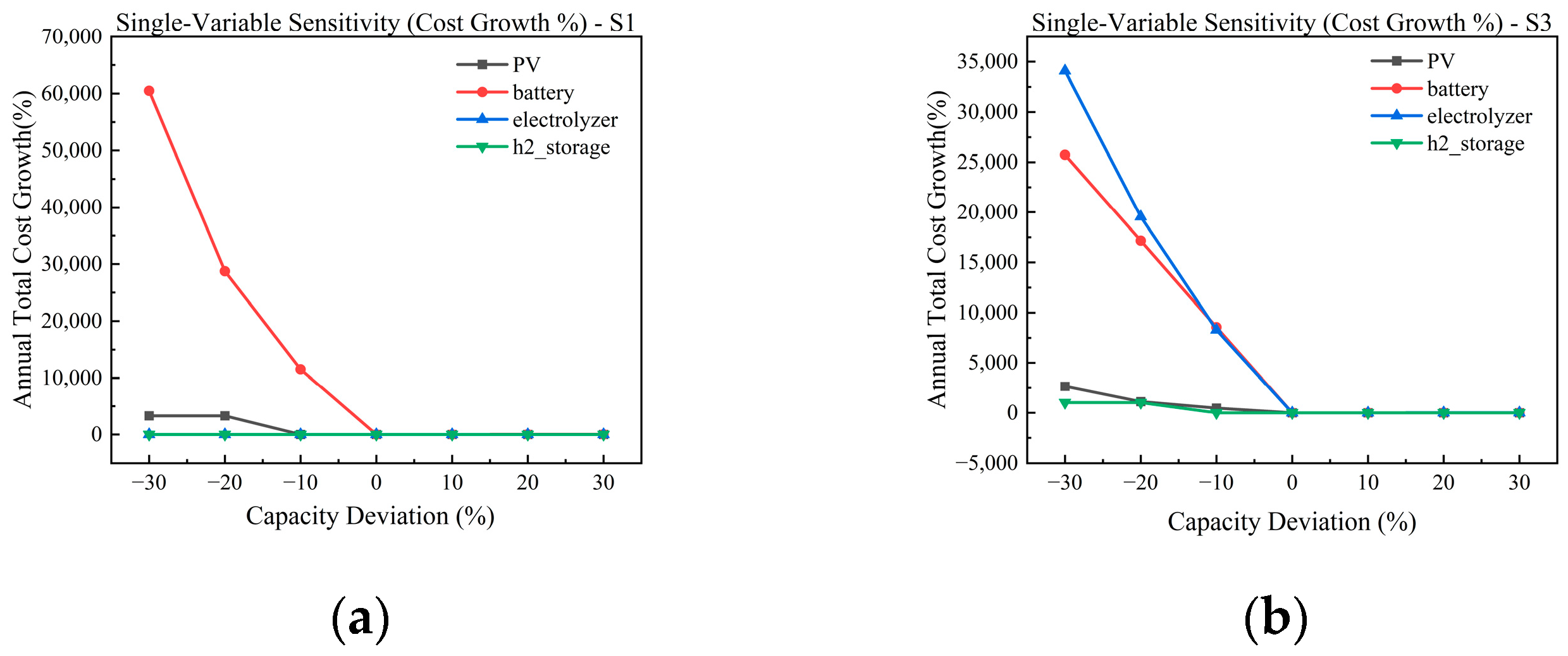 Processes 14 00154 g007 Processes 14 00154 g007