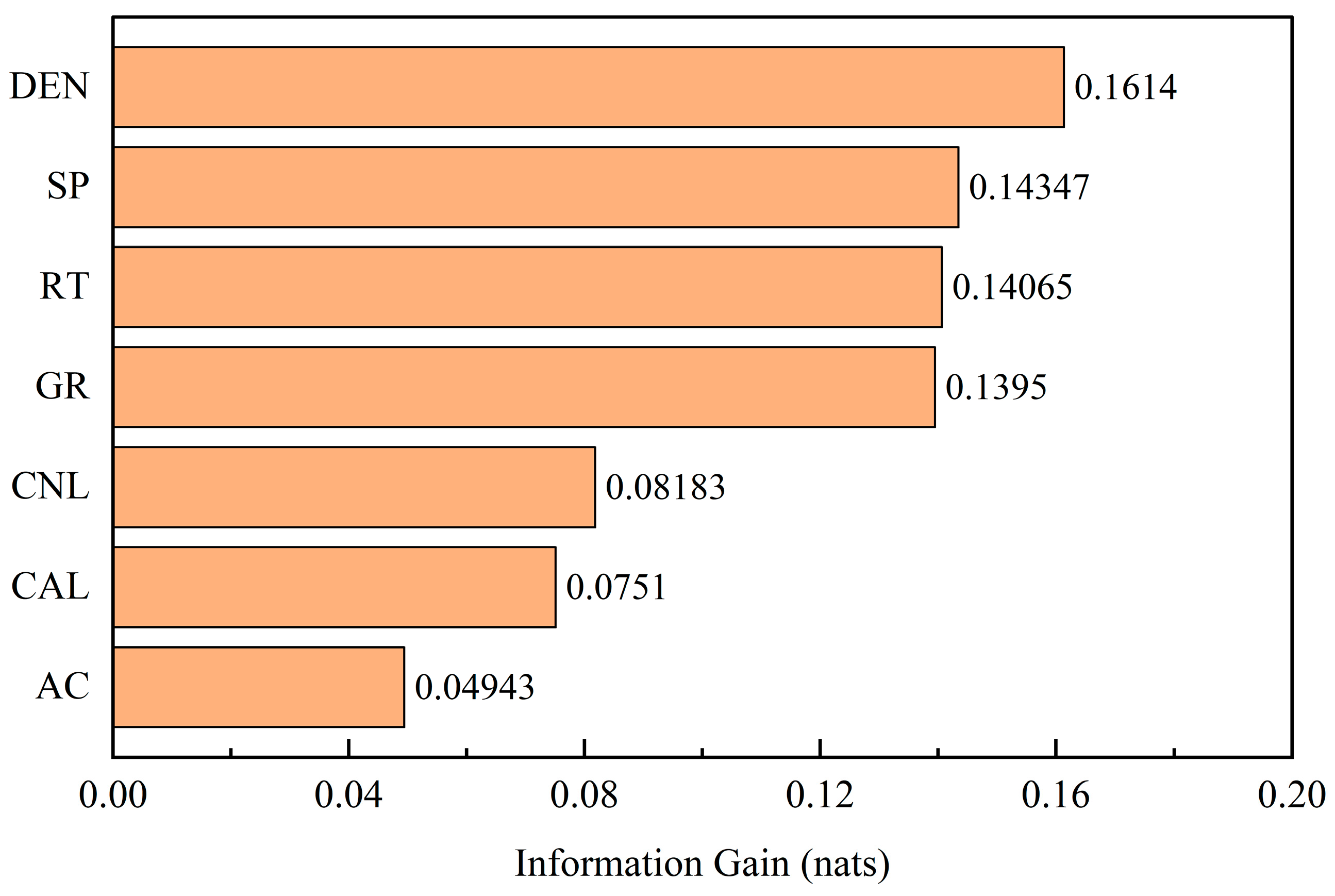 Processes 14 00157 g020