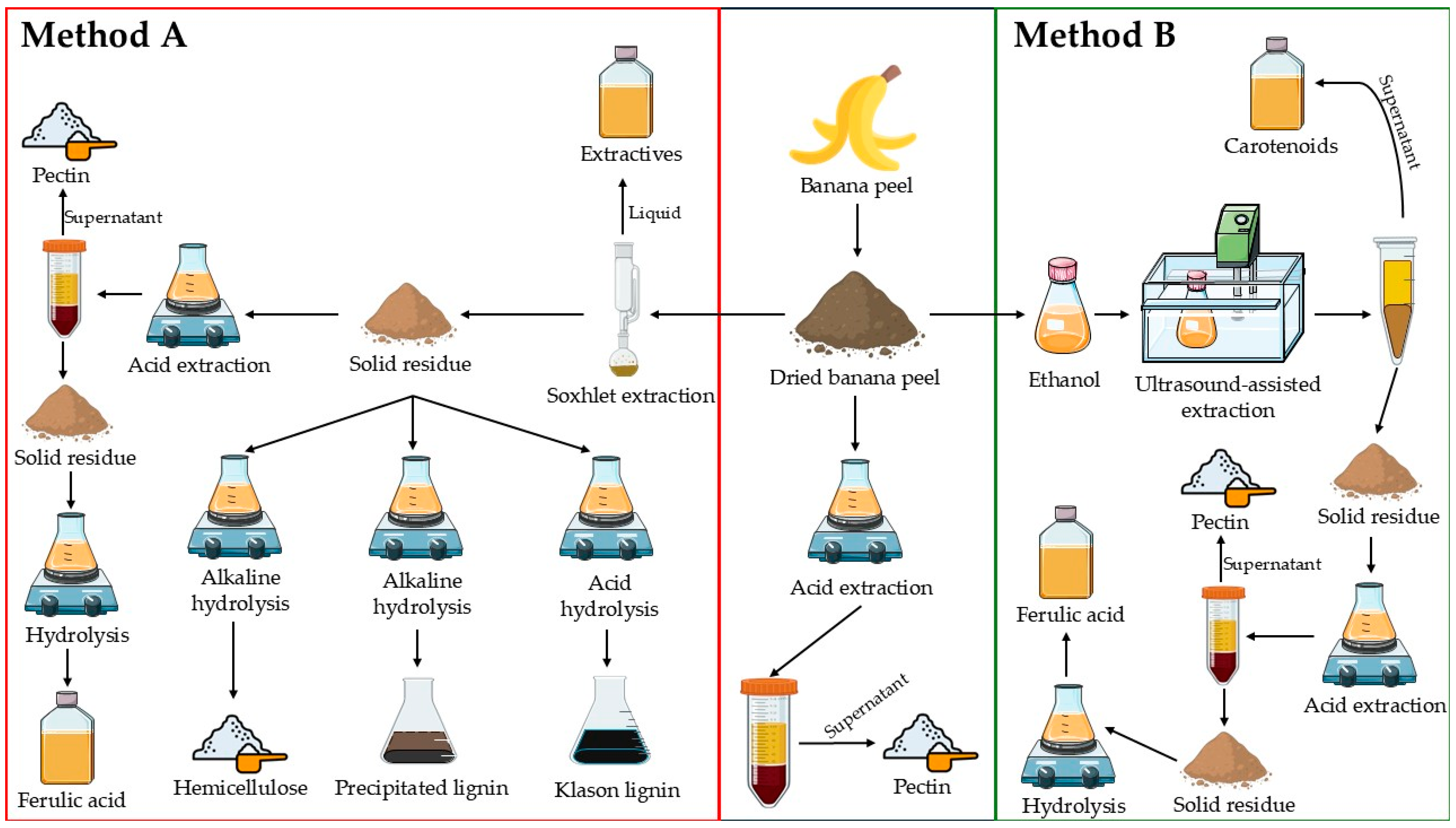 Processes 14 00166 g001