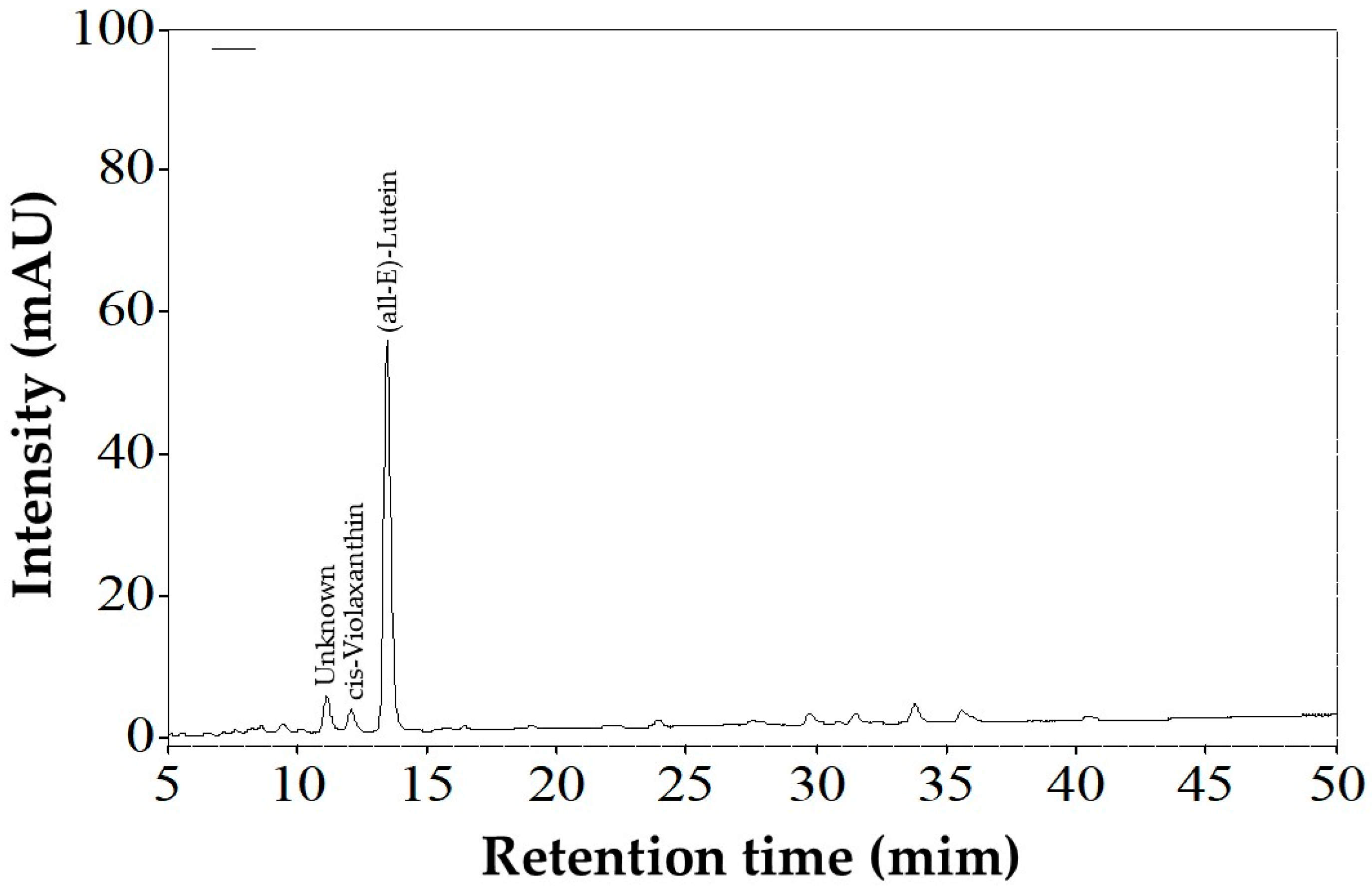 Processes 14 00166 g002