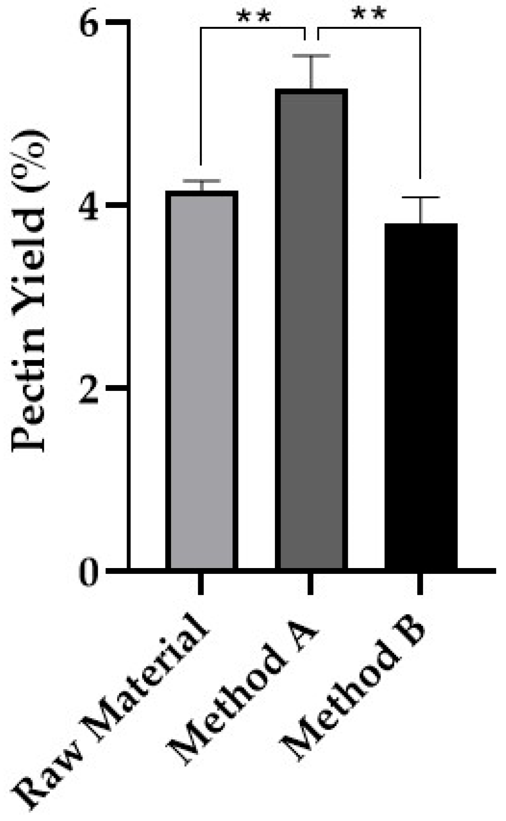 Processes 14 00166 g003