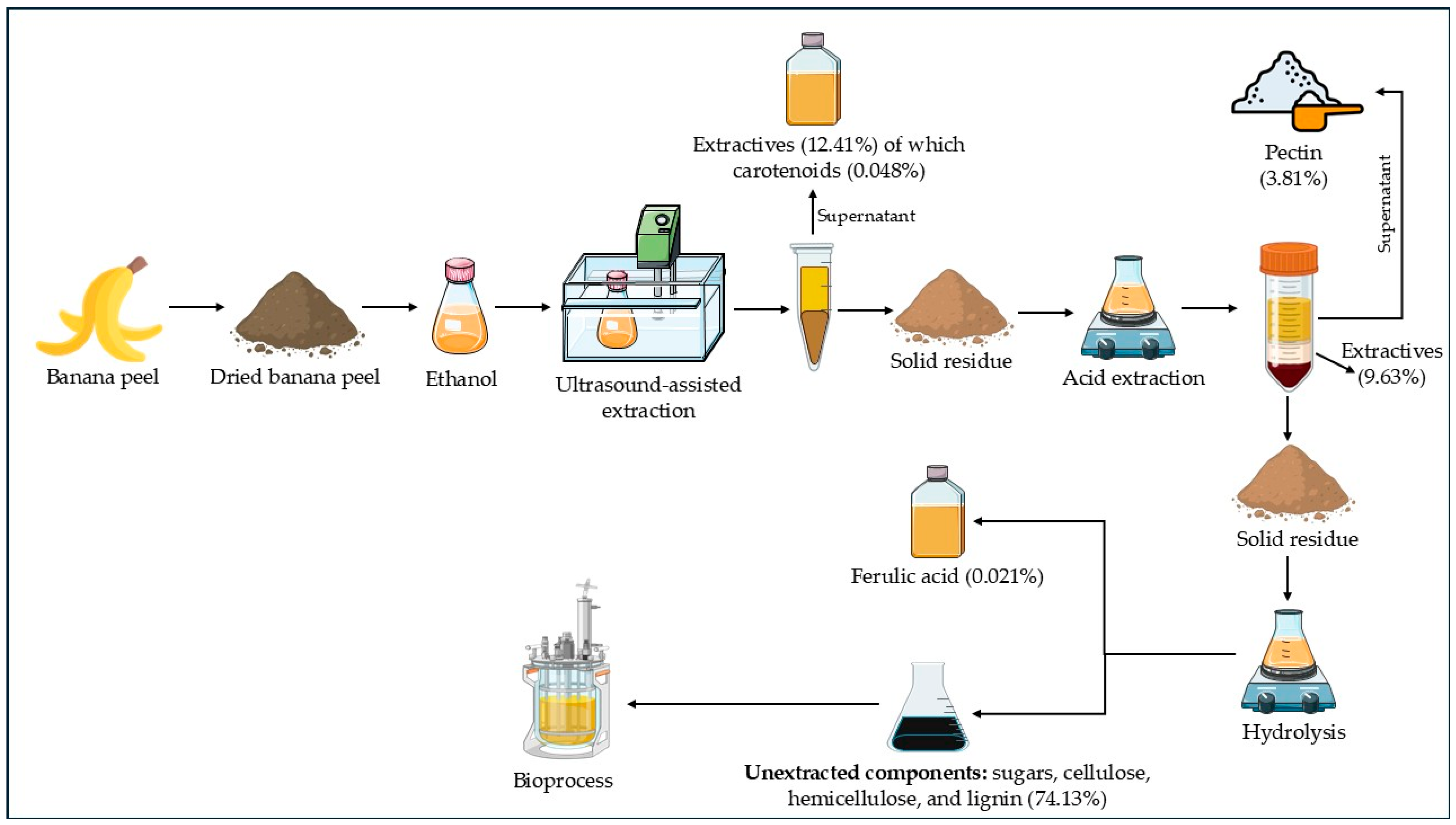 Processes 14 00166 g005