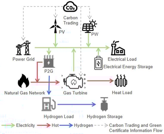System Architecture Diagram.