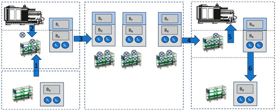 Processes 14 00175 g005