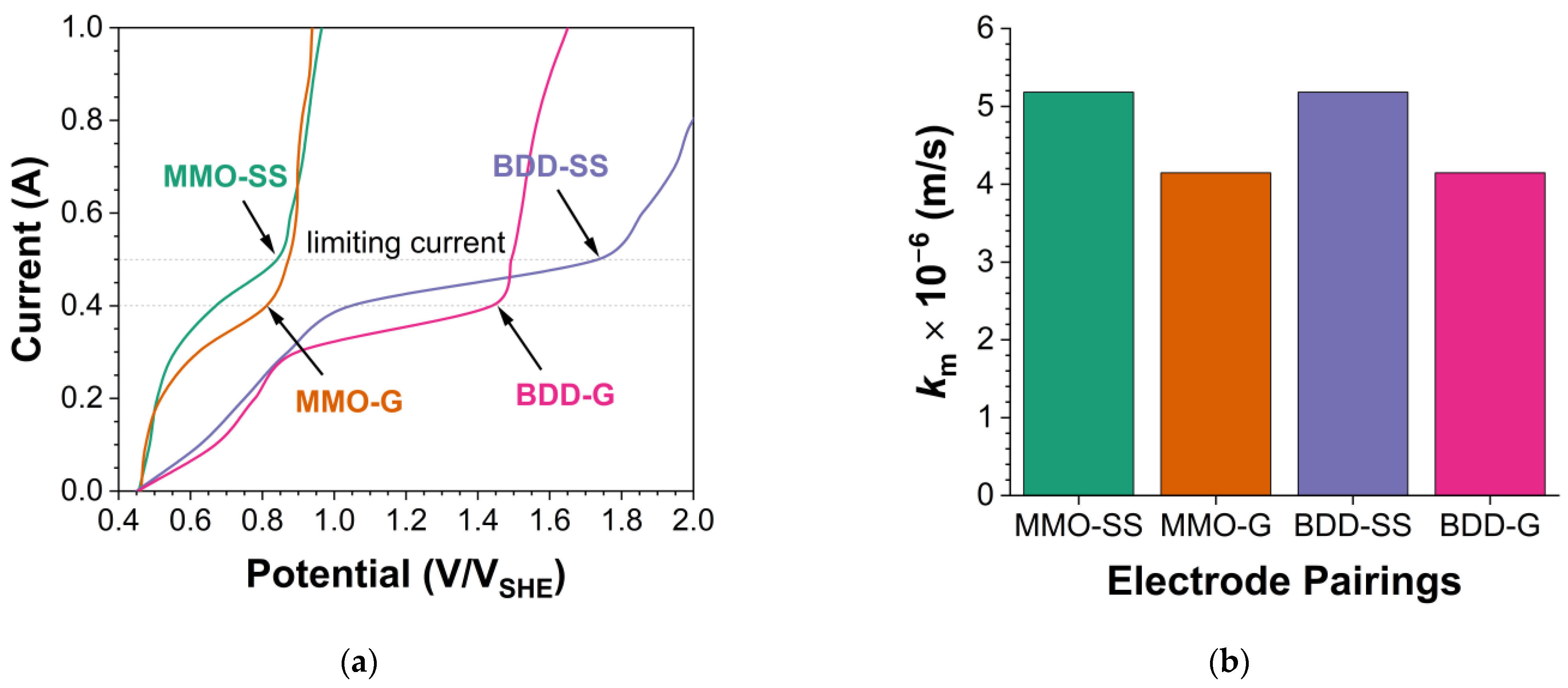 Processes 14 00184 g006 Processes 14 00184 g006