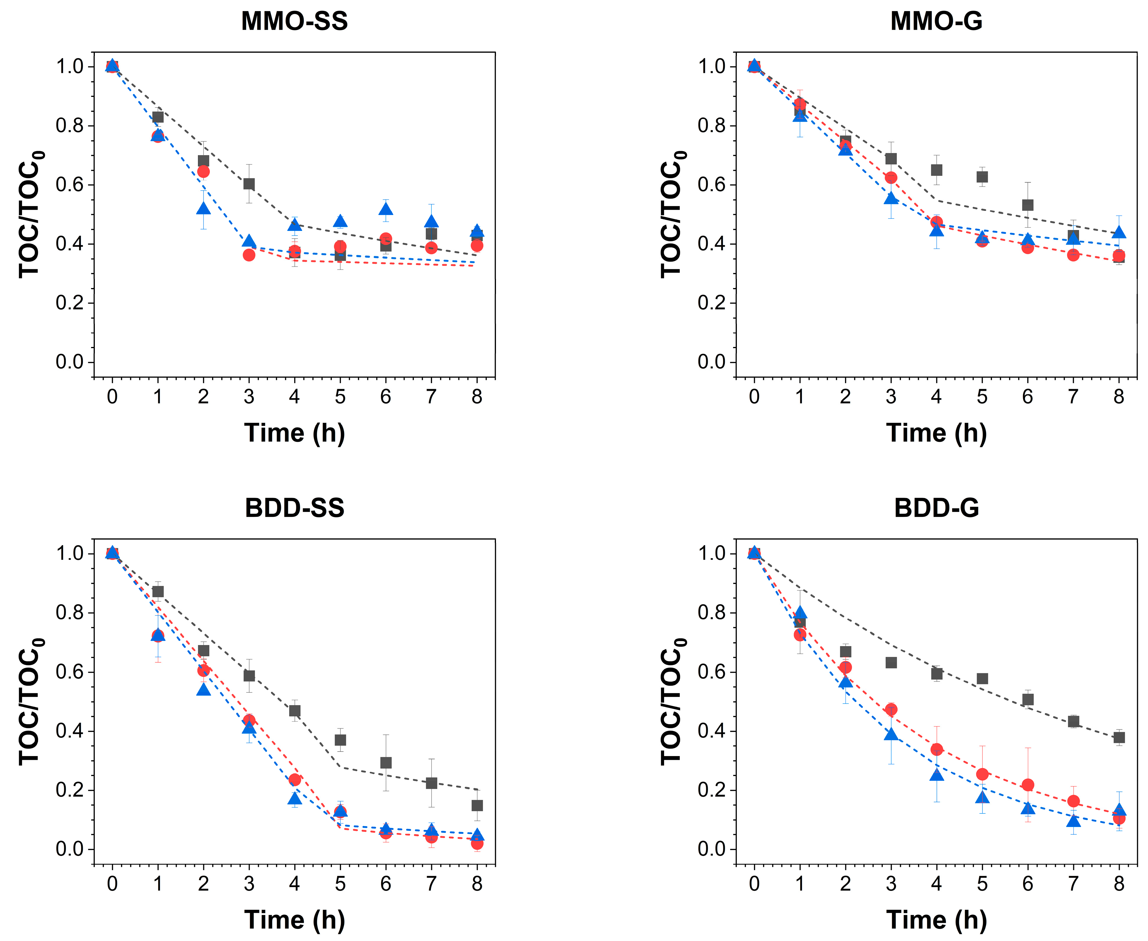 Processes 14 00184 g007 Processes 14 00184 g007