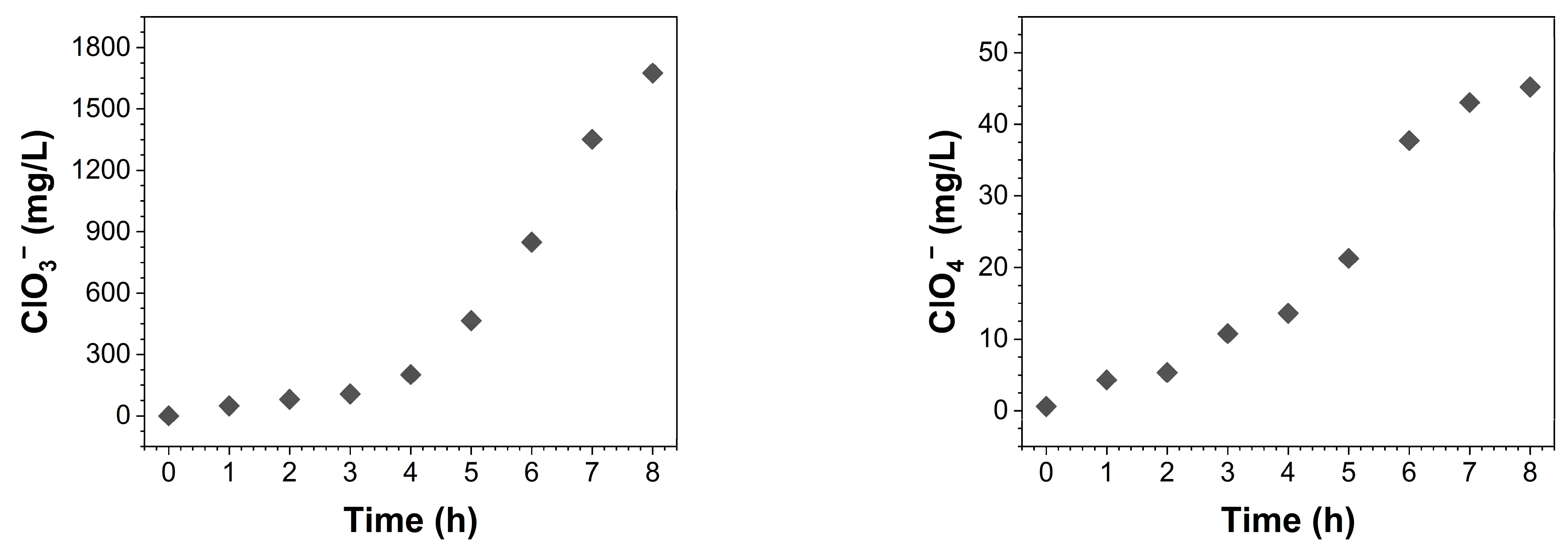 Processes 14 00184 g010 Processes 14 00184 g010