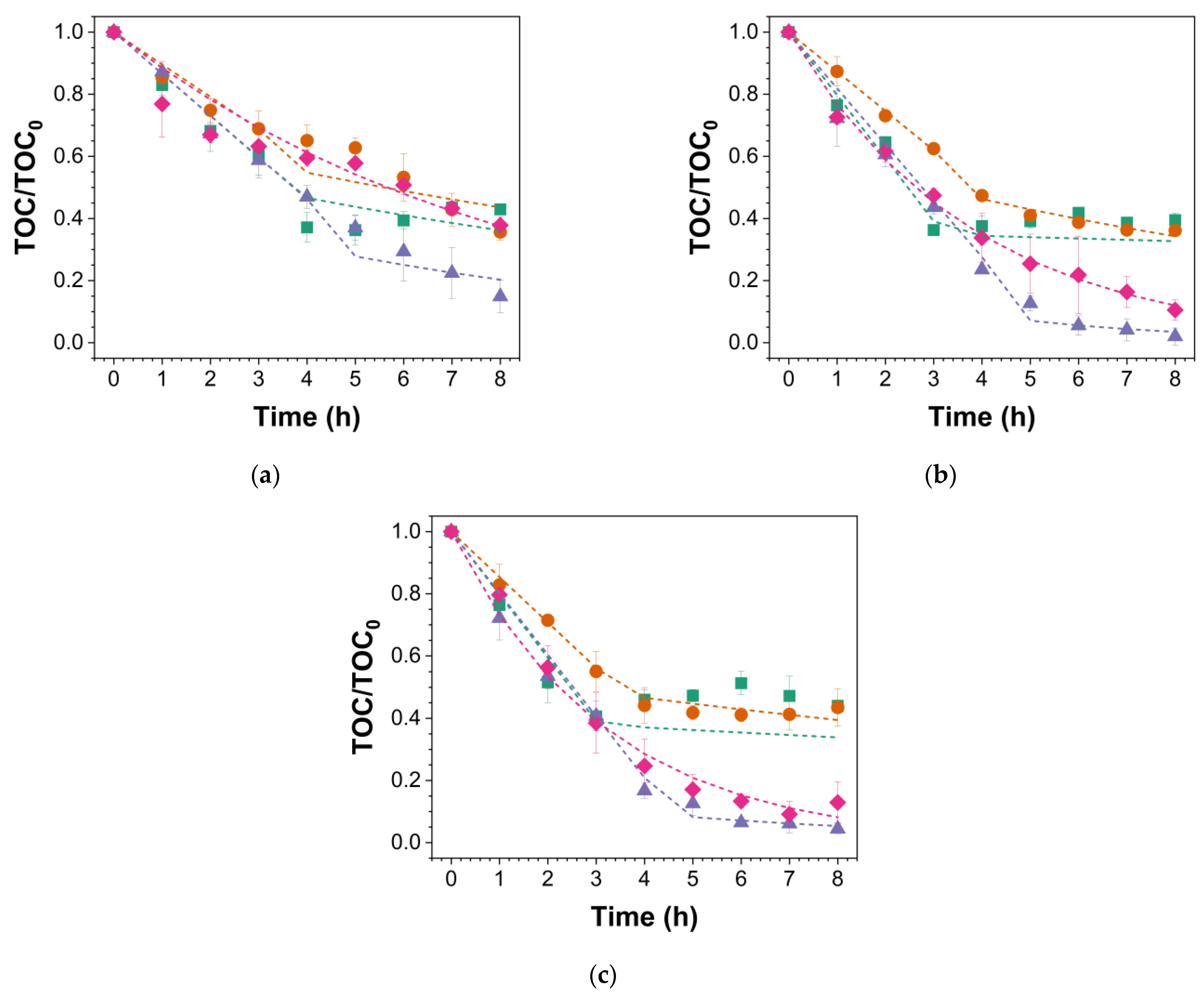 Processes 14 00184 g011 Processes 14 00184 g011