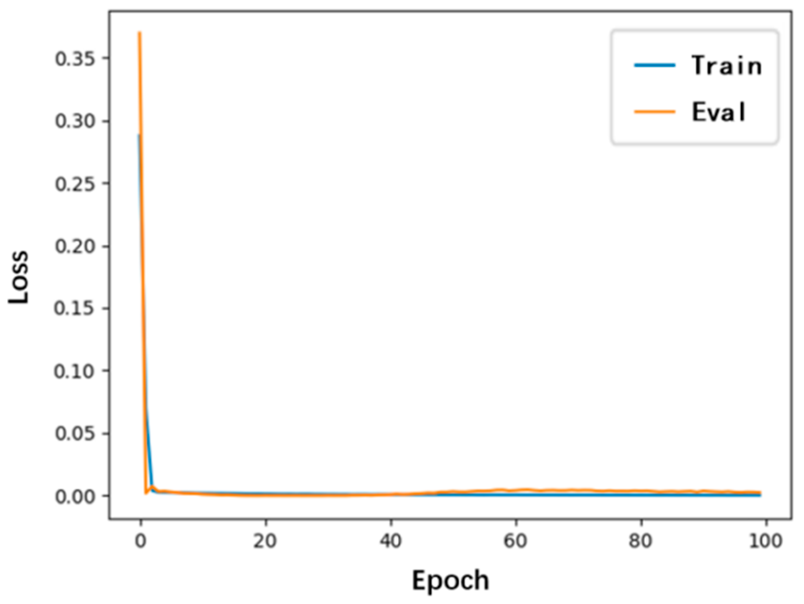 Processes 14 00192 g011 Processes 14 00192 g011