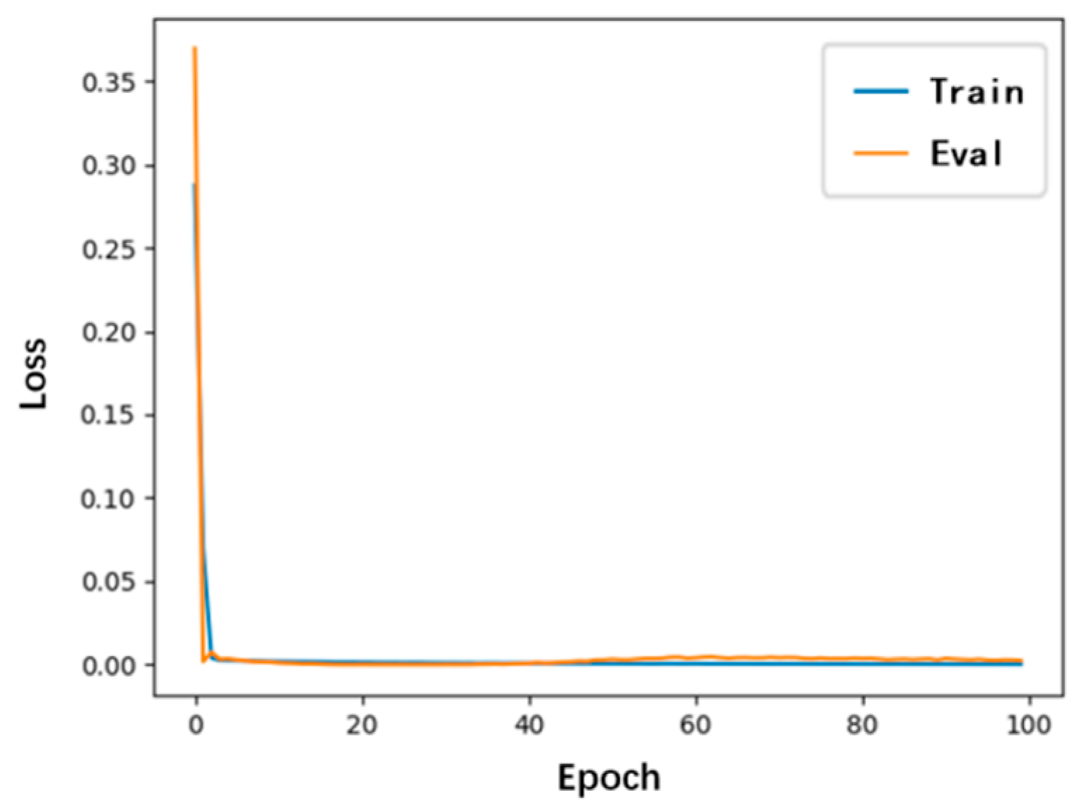 Processes 14 00192 g014 Processes 14 00192 g014