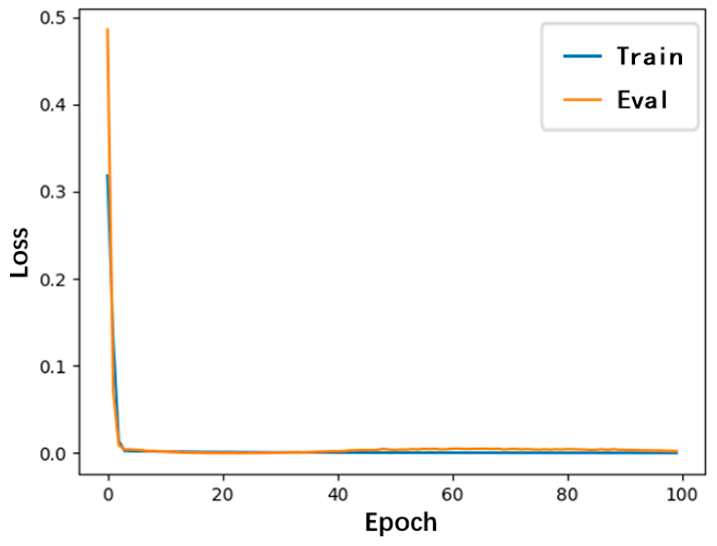 Processes 14 00192 g017 Processes 14 00192 g017