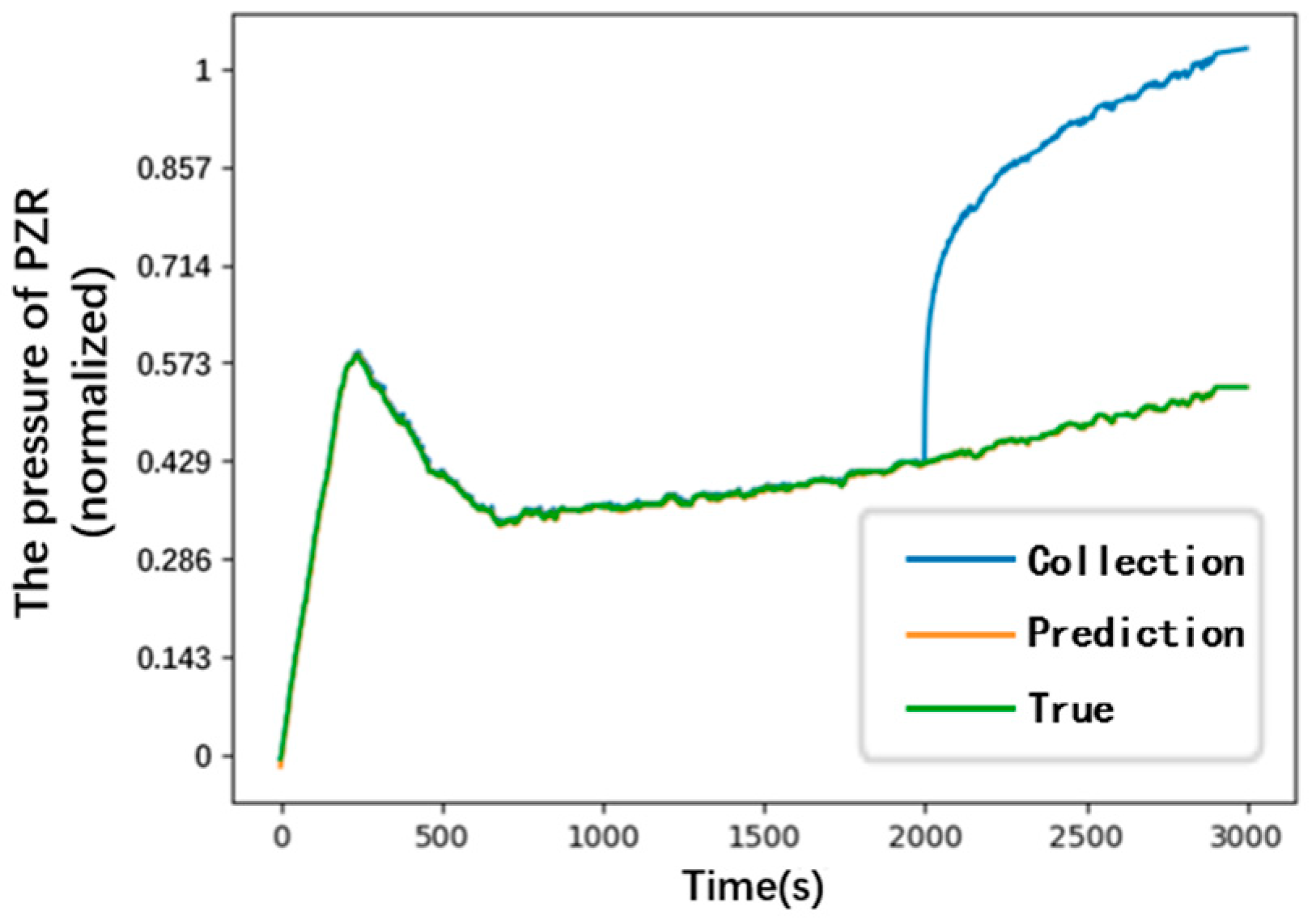 Processes 14 00192 g038 Processes 14 00192 g038