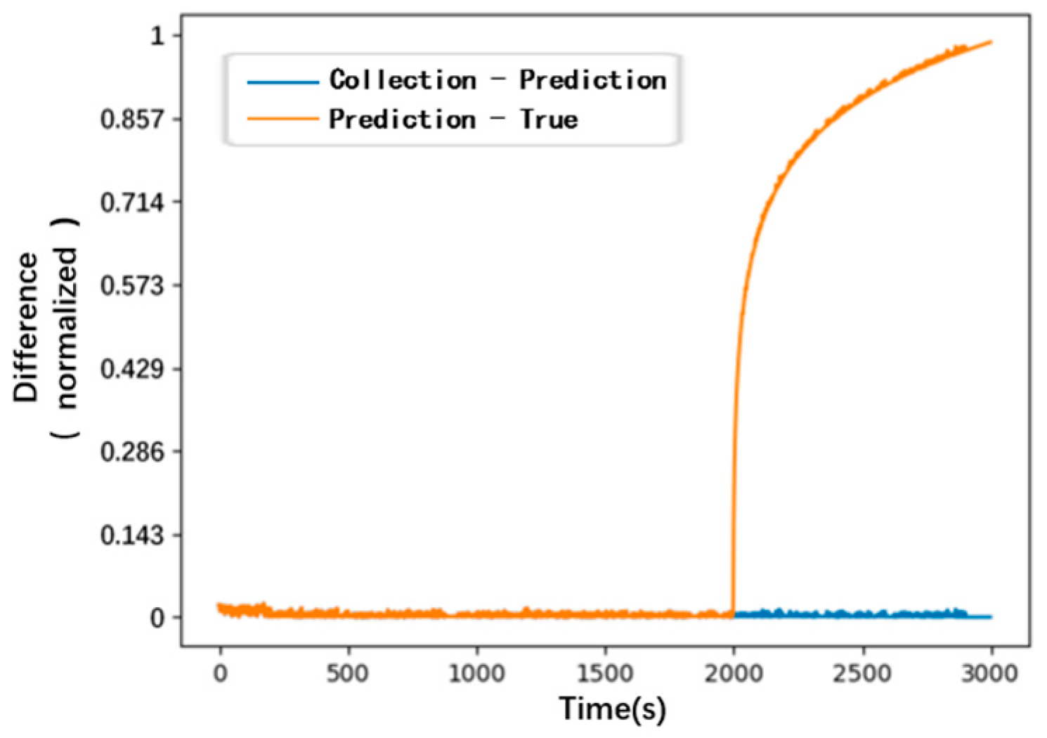 Processes 14 00192 g039 Processes 14 00192 g039