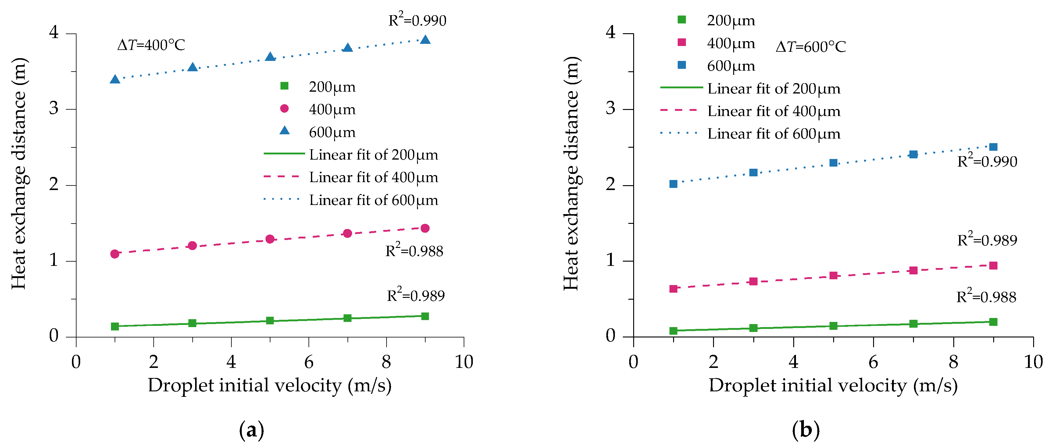 Processes 14 00205 g003