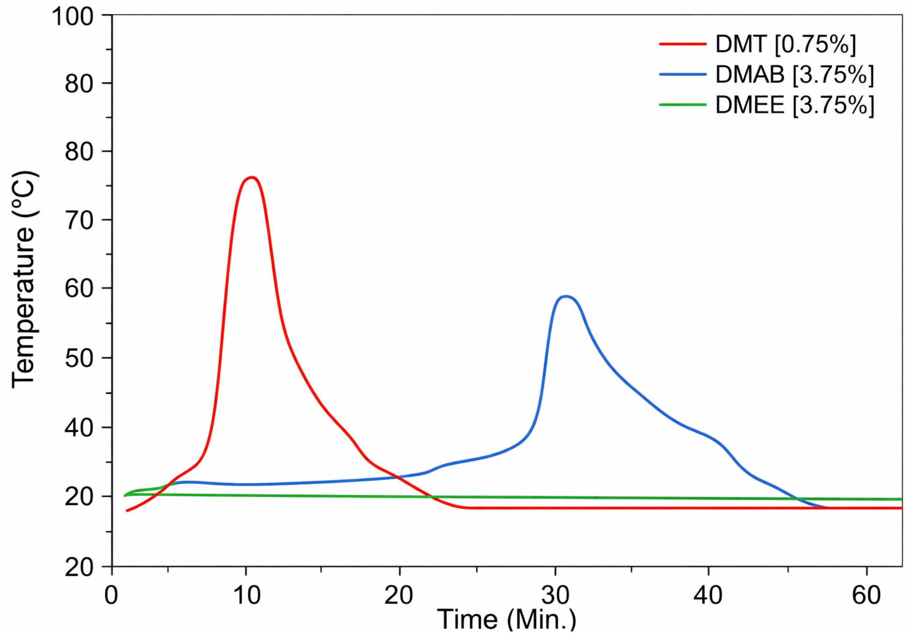 Processes 14 00213 g003
