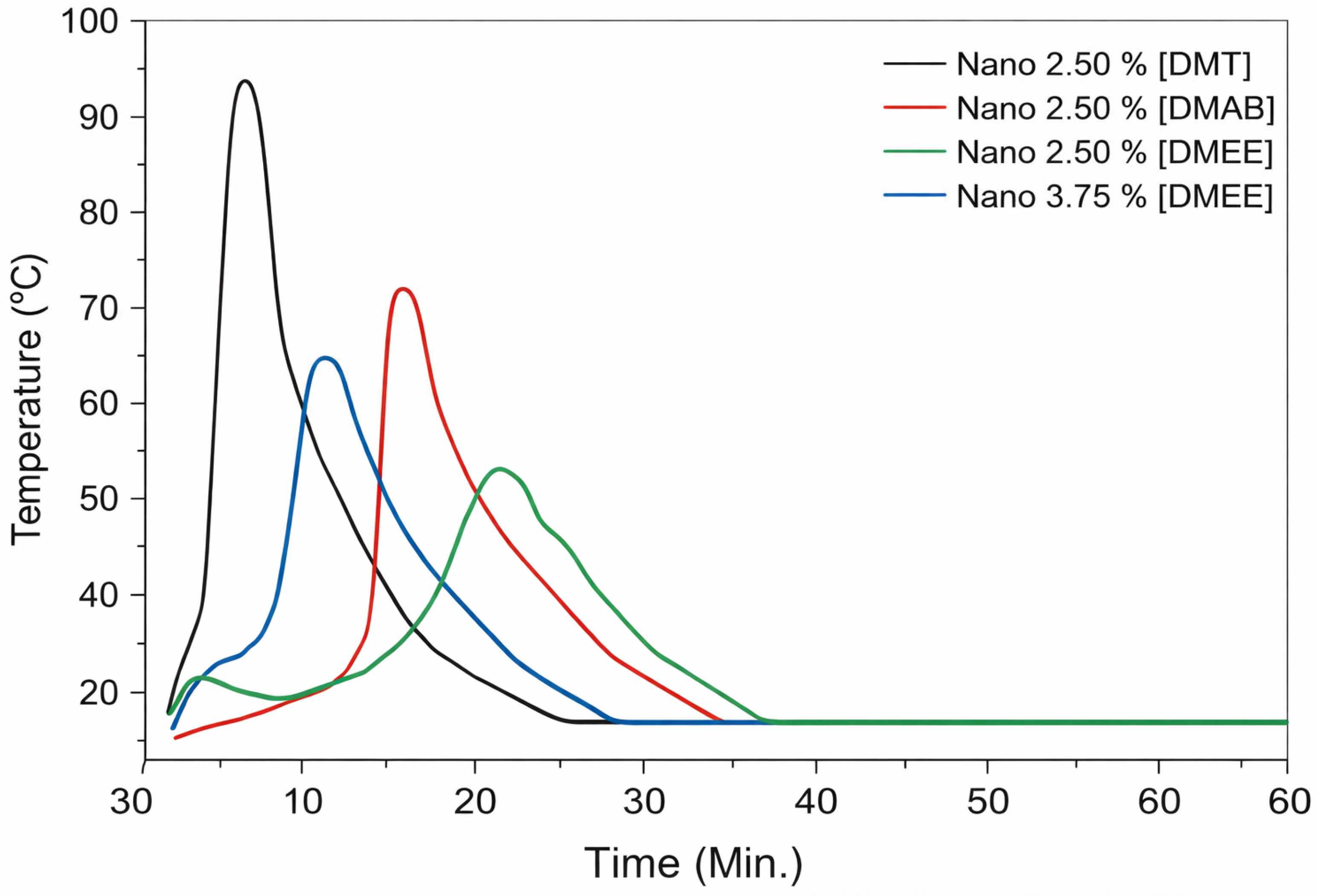 Processes 14 00213 g004