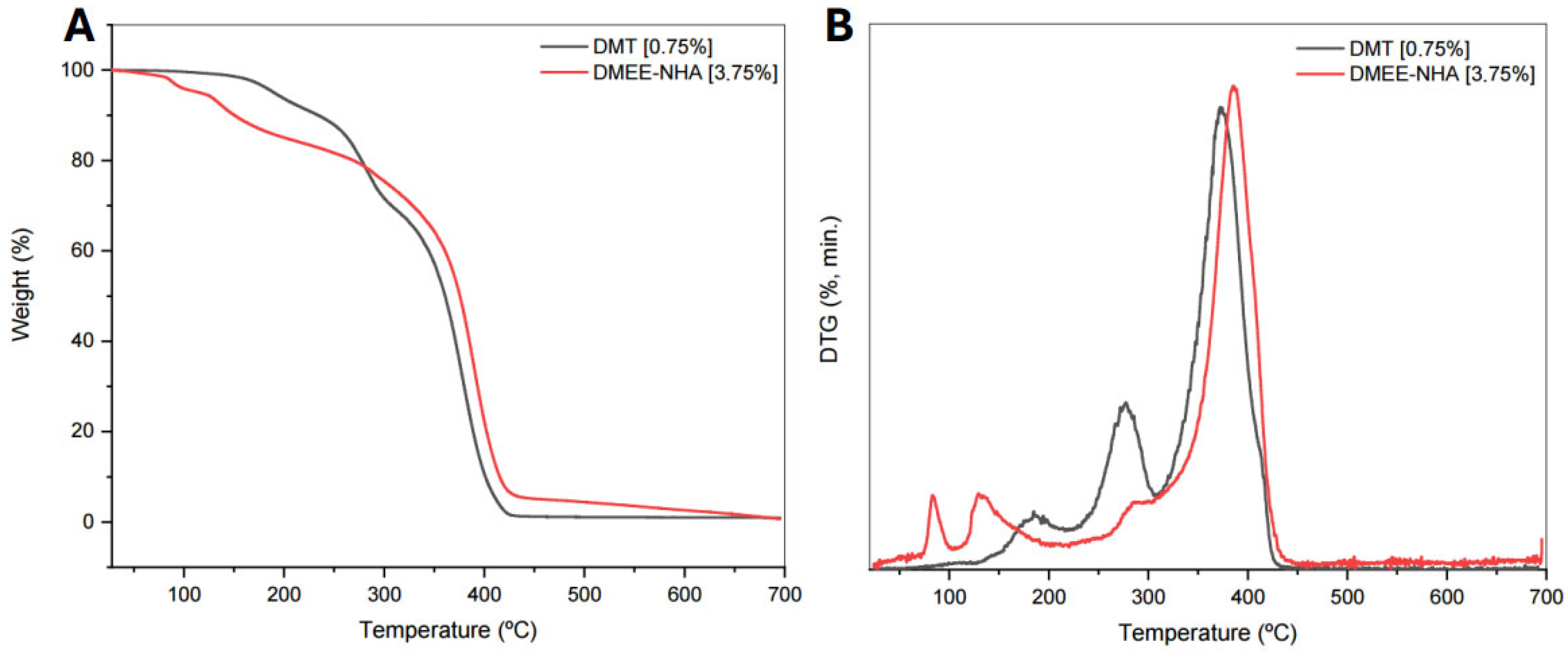 Processes 14 00213 g005