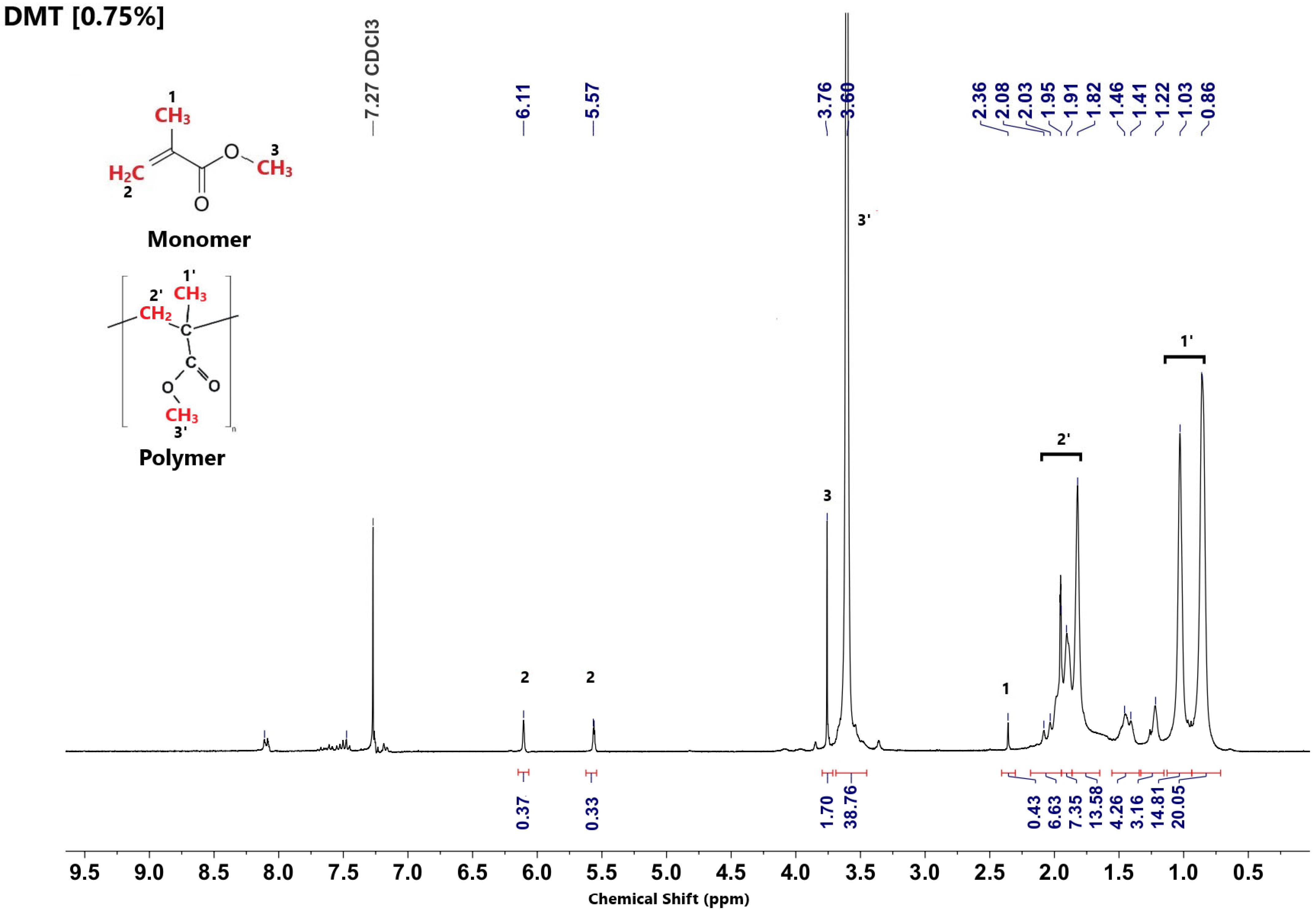 Processes 14 00213 g007