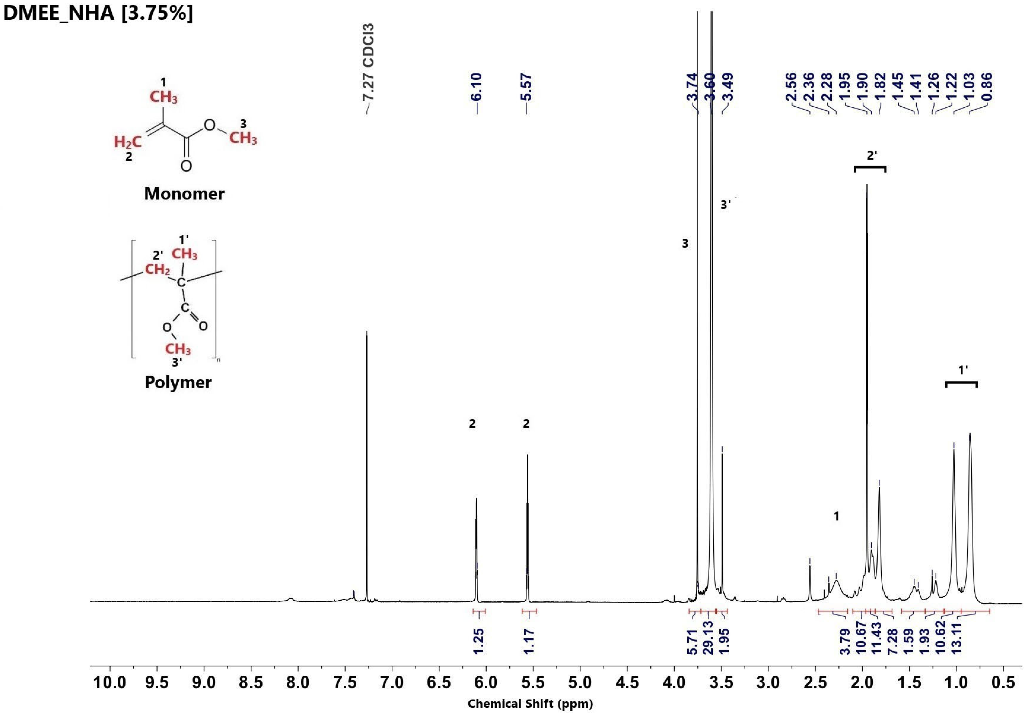 Processes 14 00213 g008
