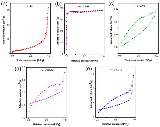 Processes 14 00219 g005