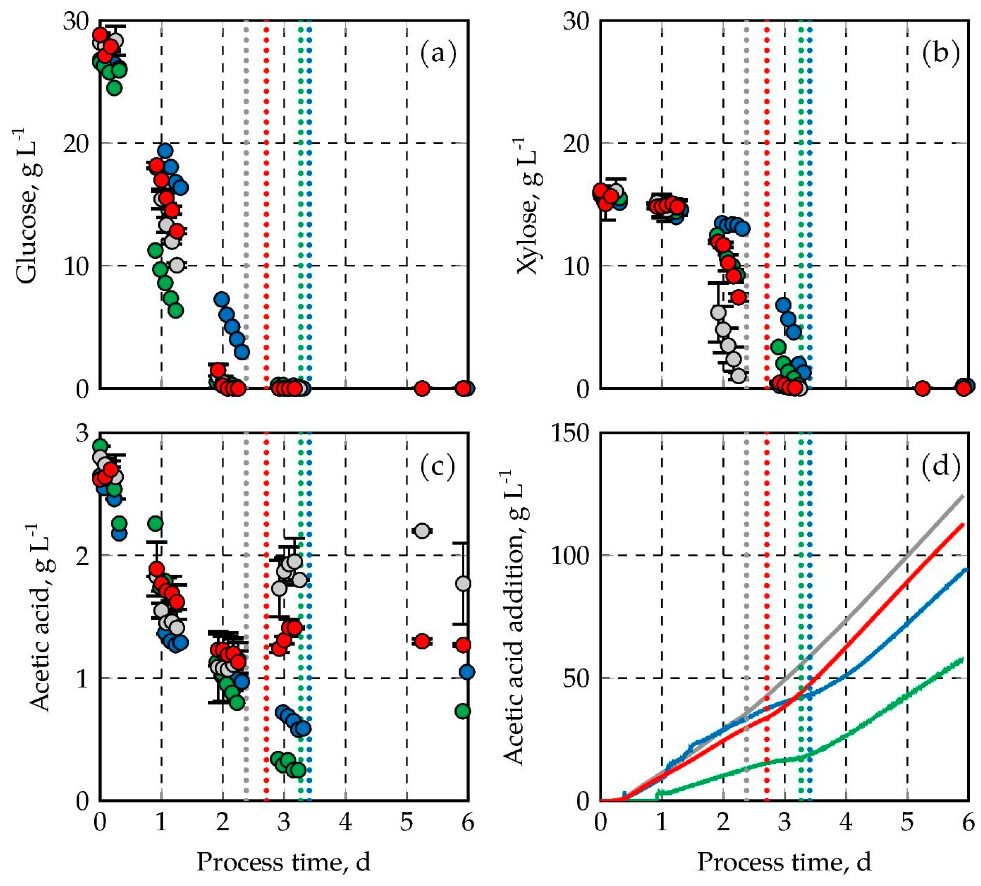 Processes 14 00228 g002 Processes 14 00228 g002