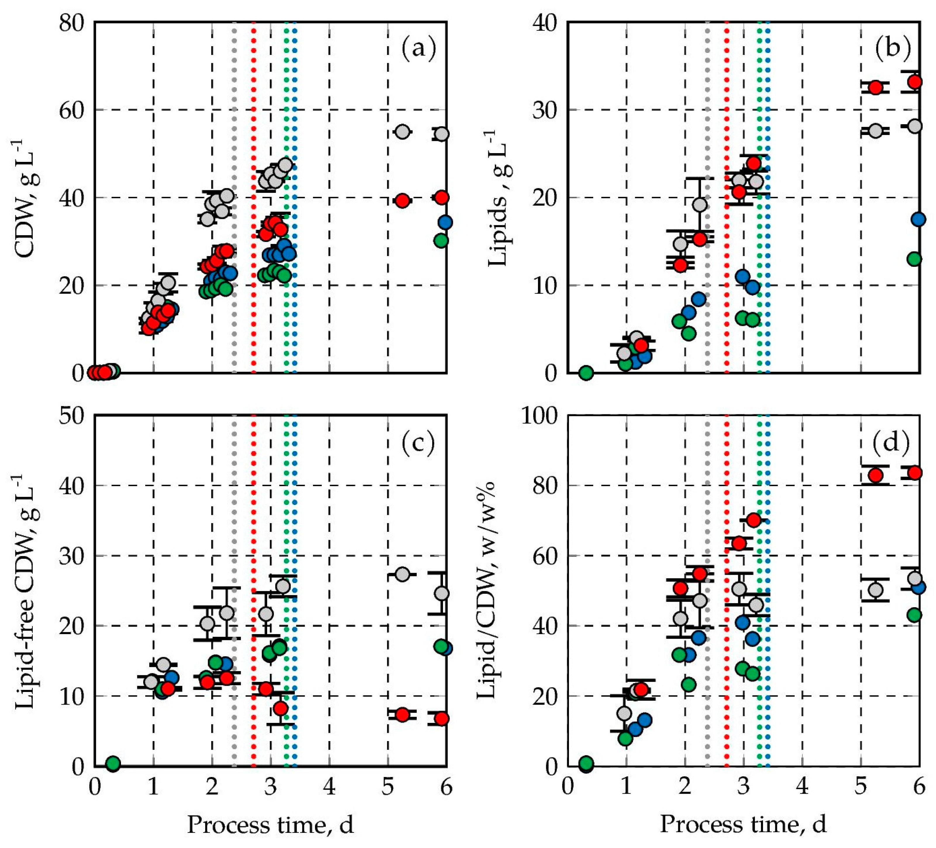 Processes 14 00228 g003 Processes 14 00228 g003
