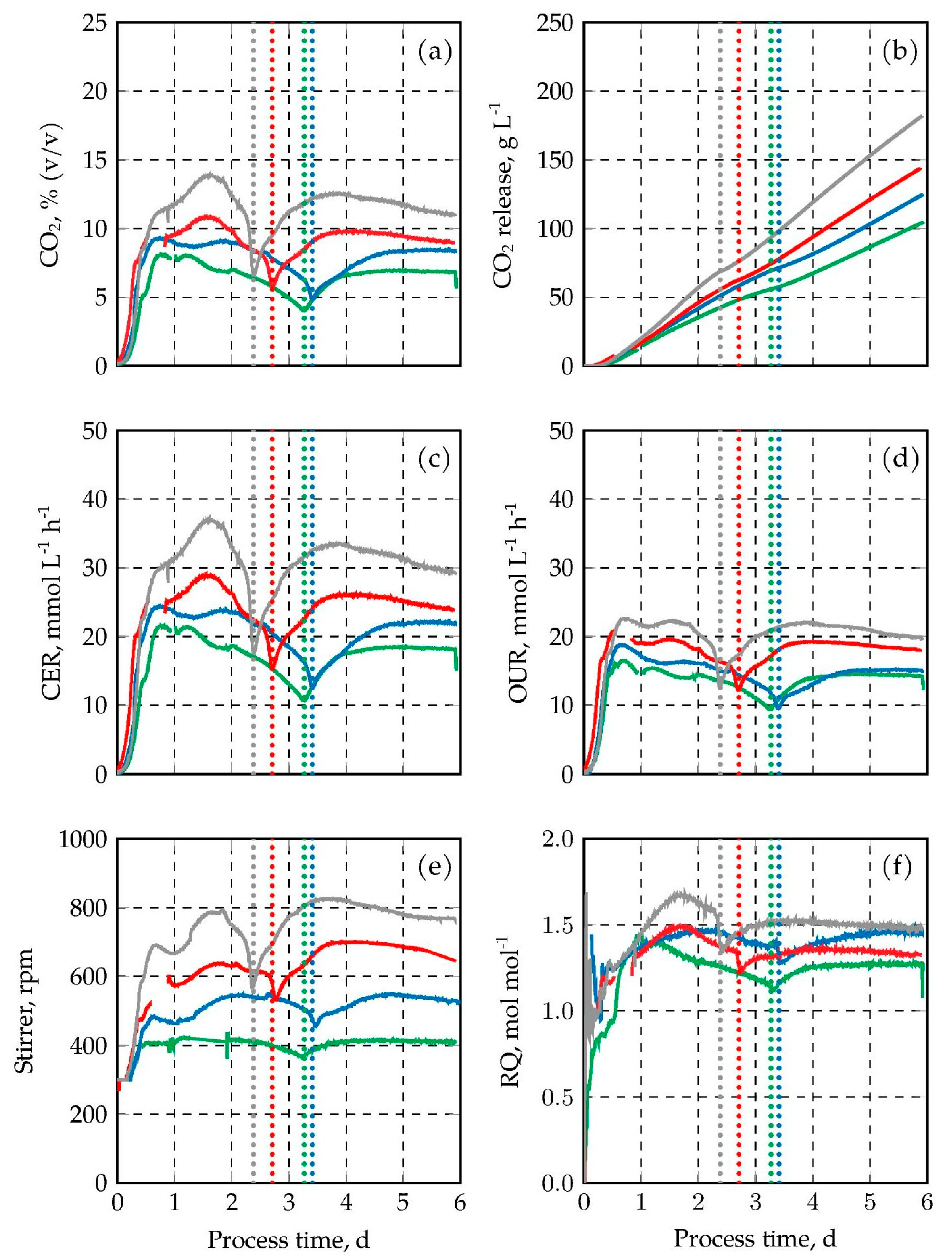 Processes 14 00228 g004 Processes 14 00228 g004