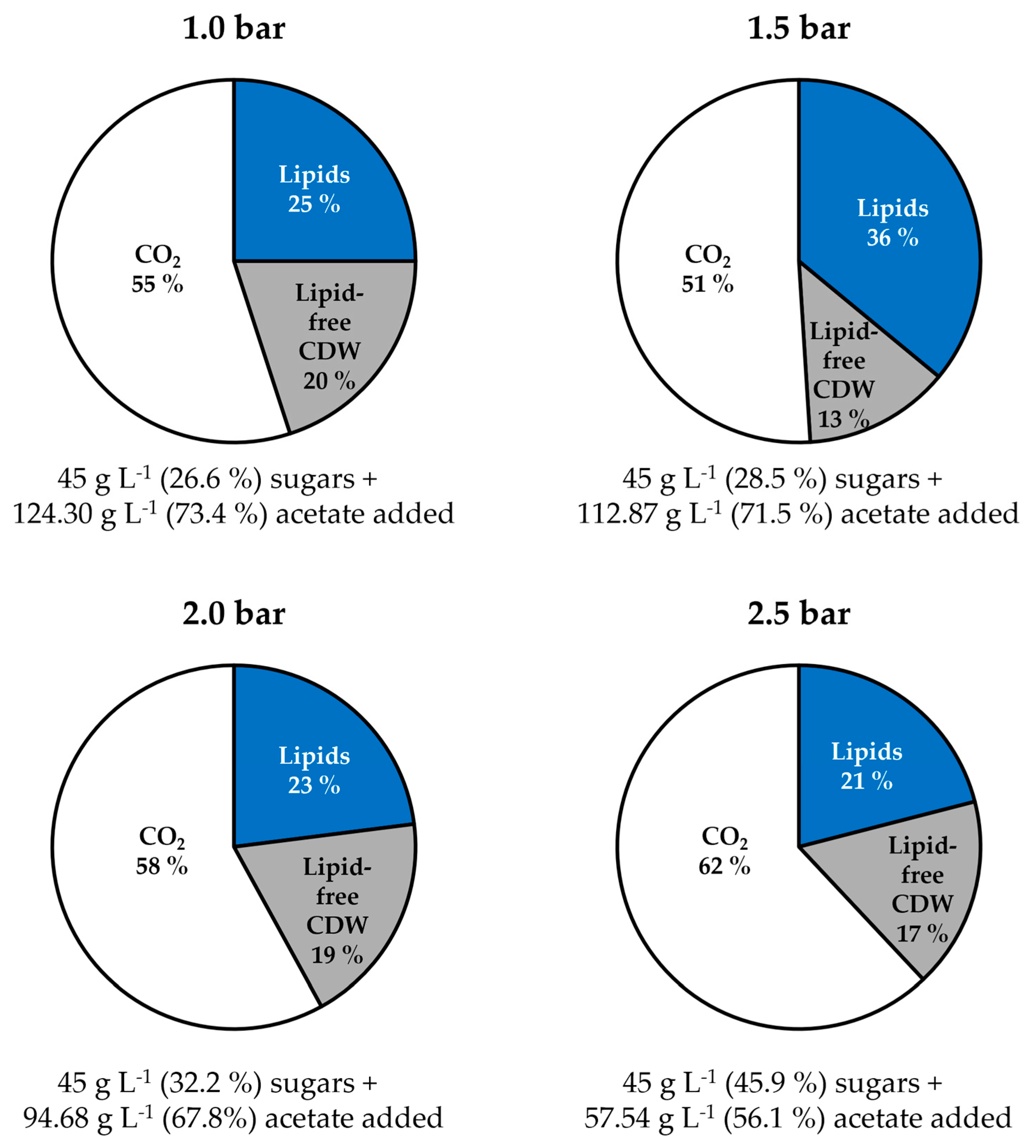 Processes 14 00228 g005 Processes 14 00228 g005