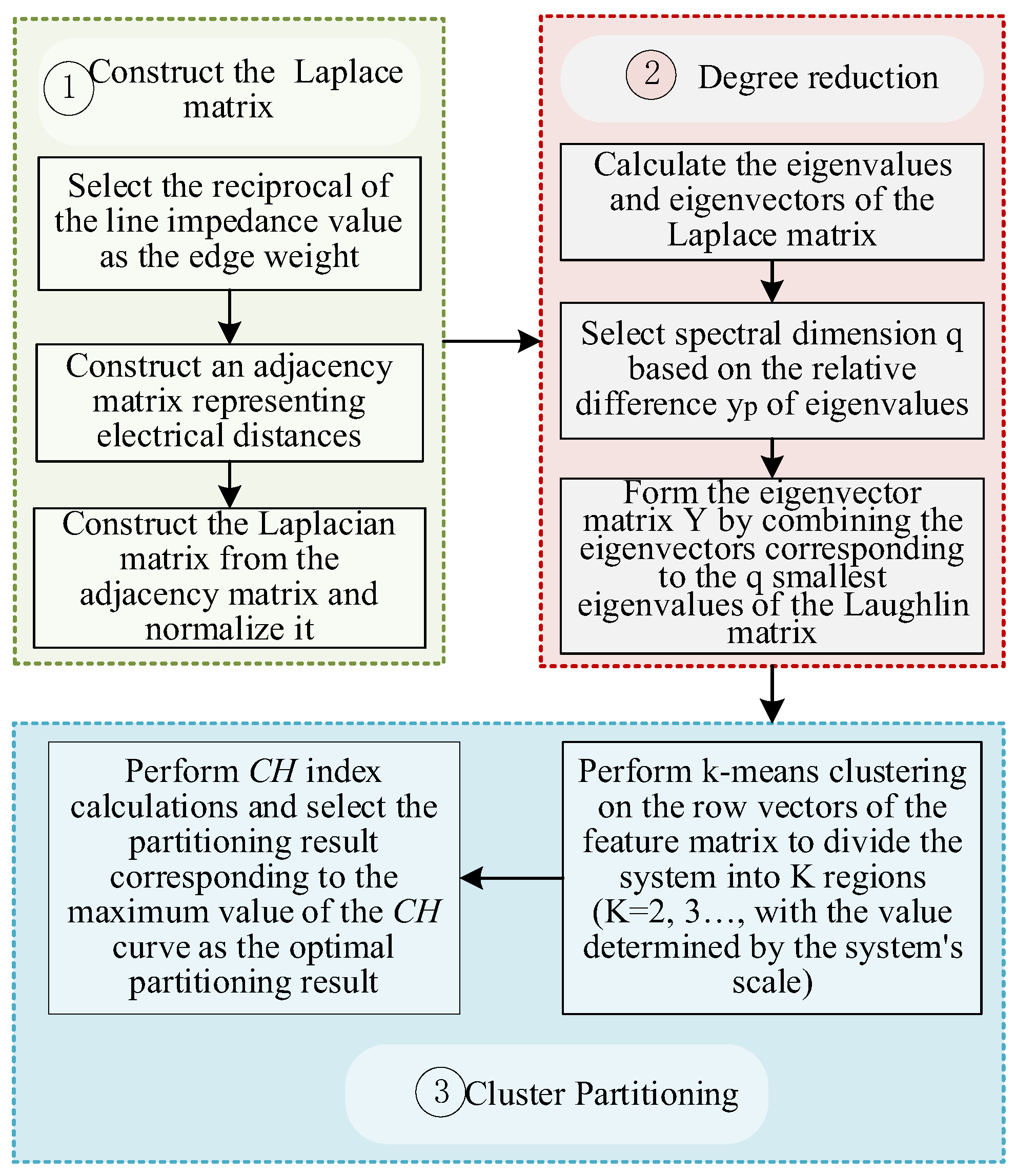 Processes 14 00237 g001