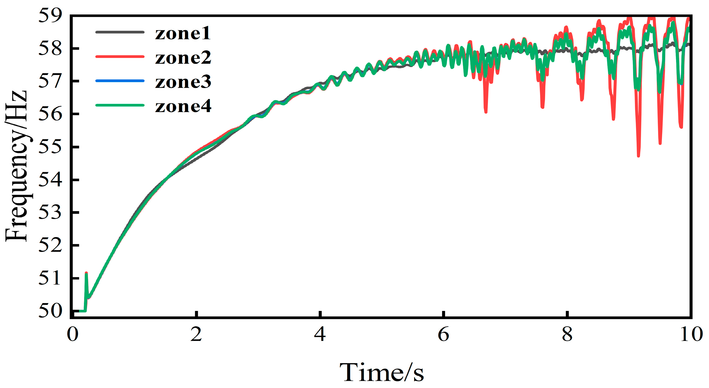 Processes 14 00237 g005