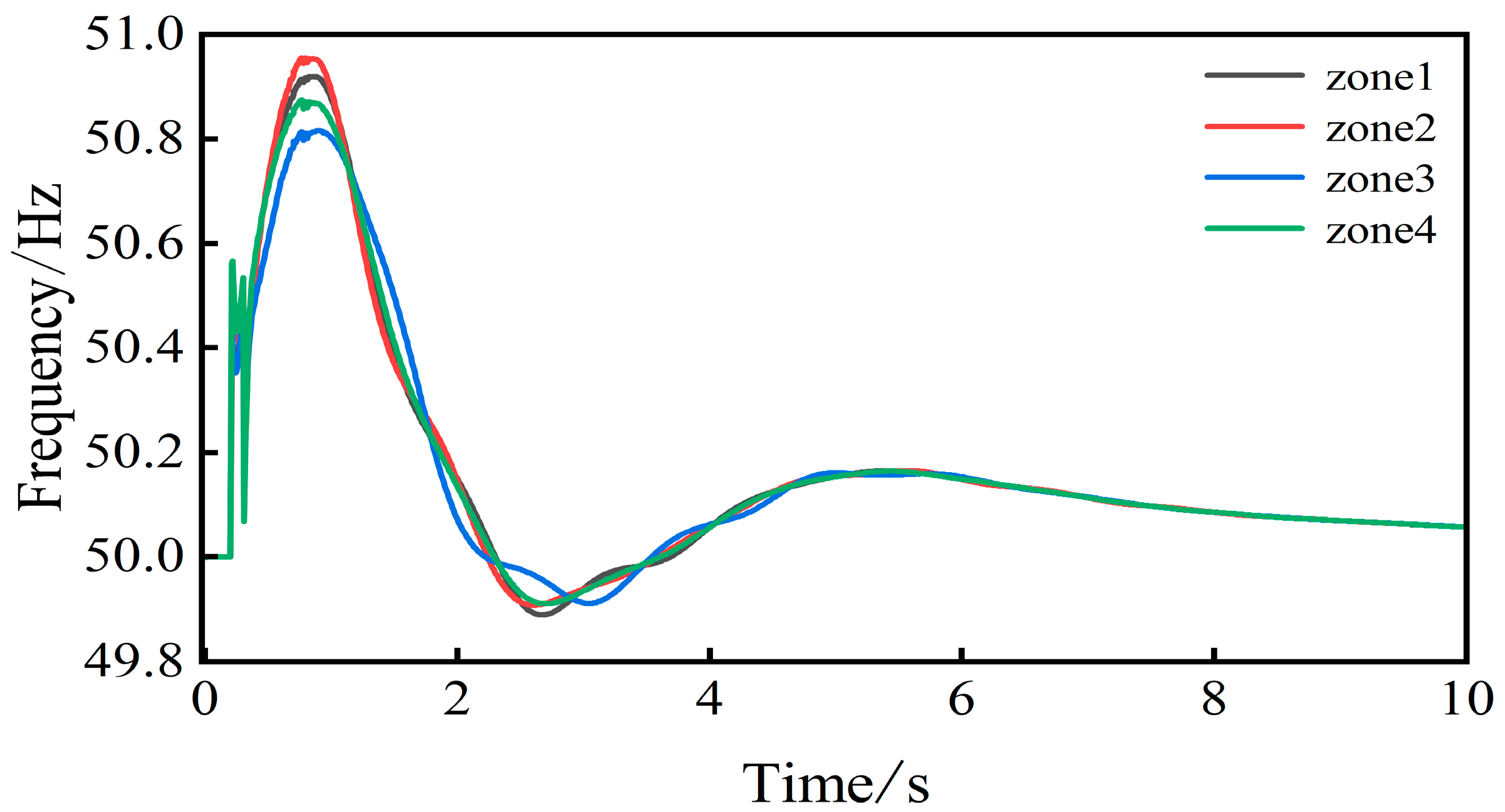 Processes 14 00237 g008