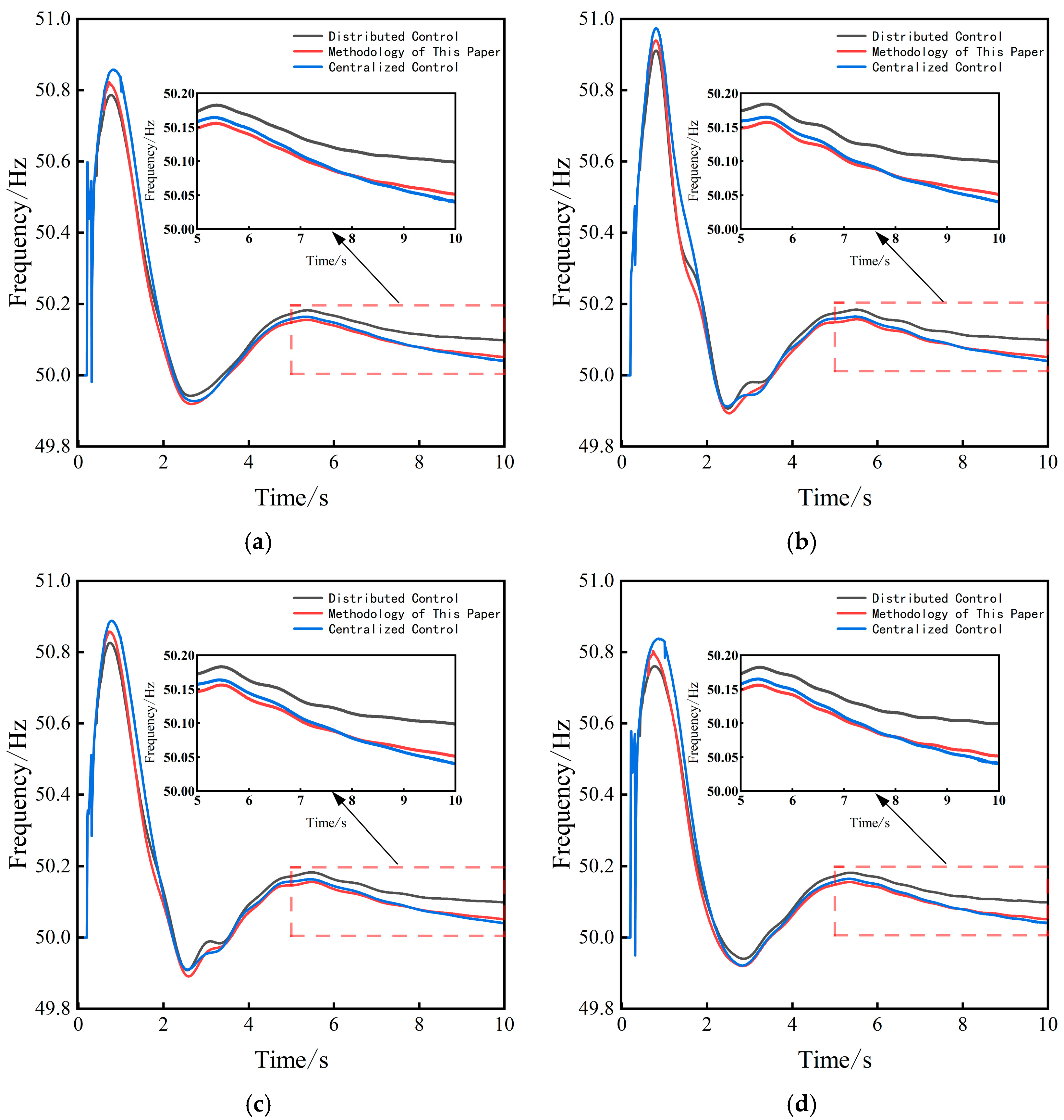 Processes 14 00237 g010